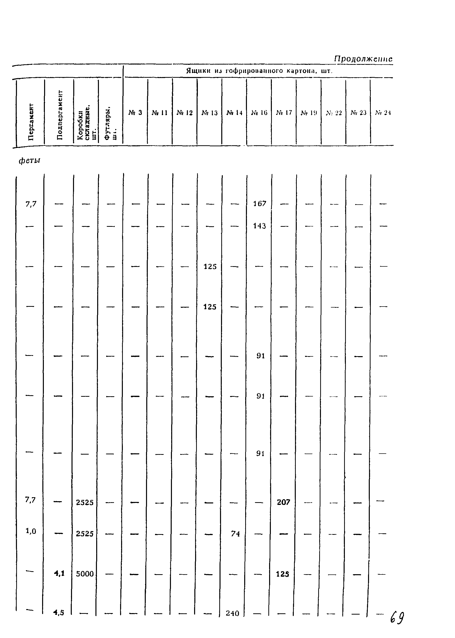 ВНТП 21-92