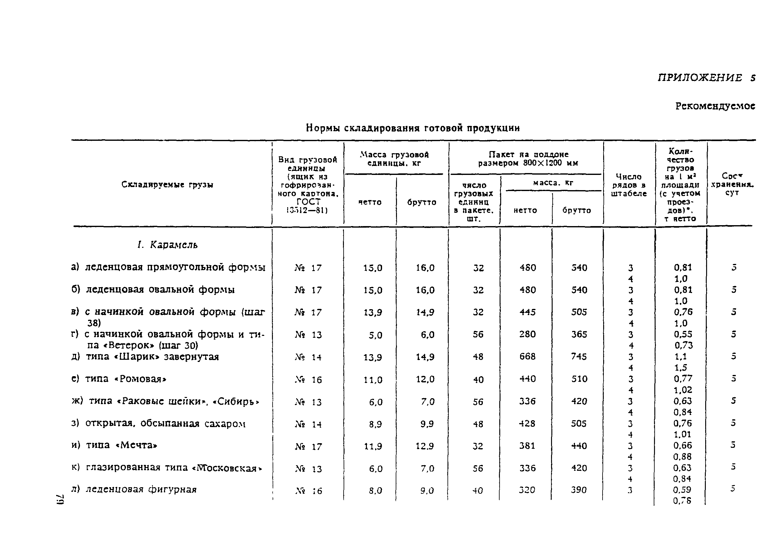 ВНТП 21-92