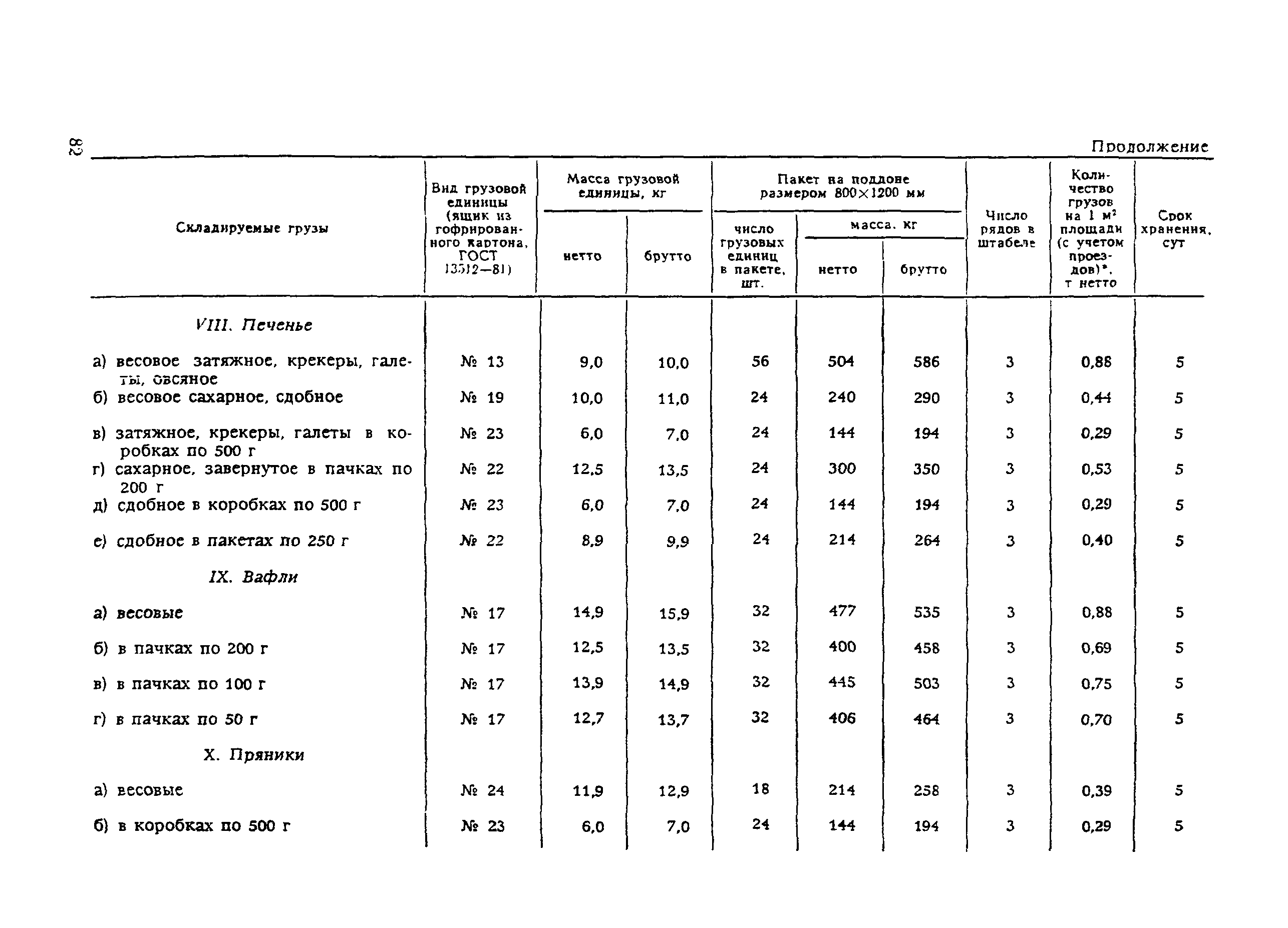 ВНТП 21-92