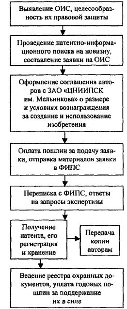 Описание: ris_4