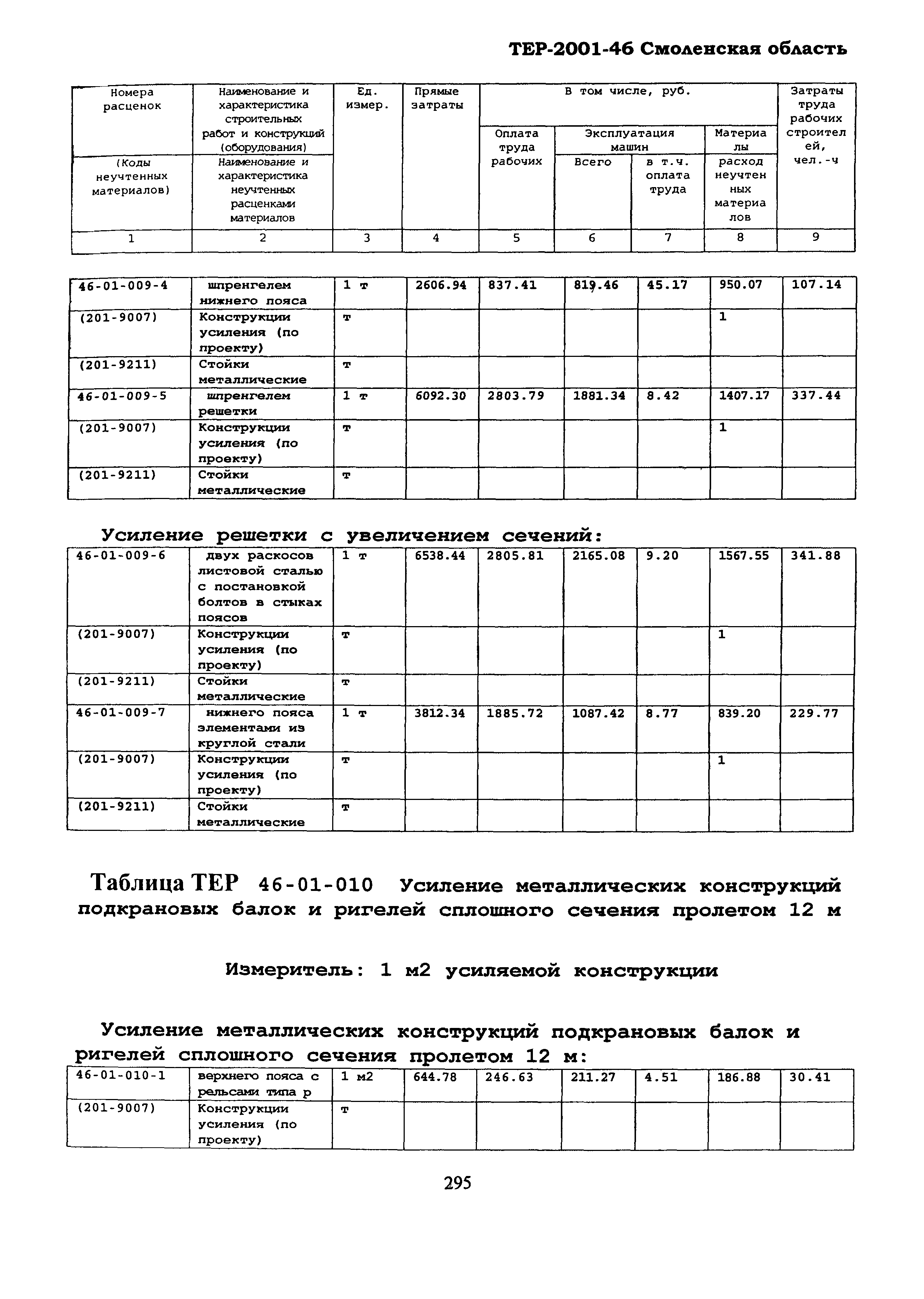 ТЕР Смоленская область 2001-46