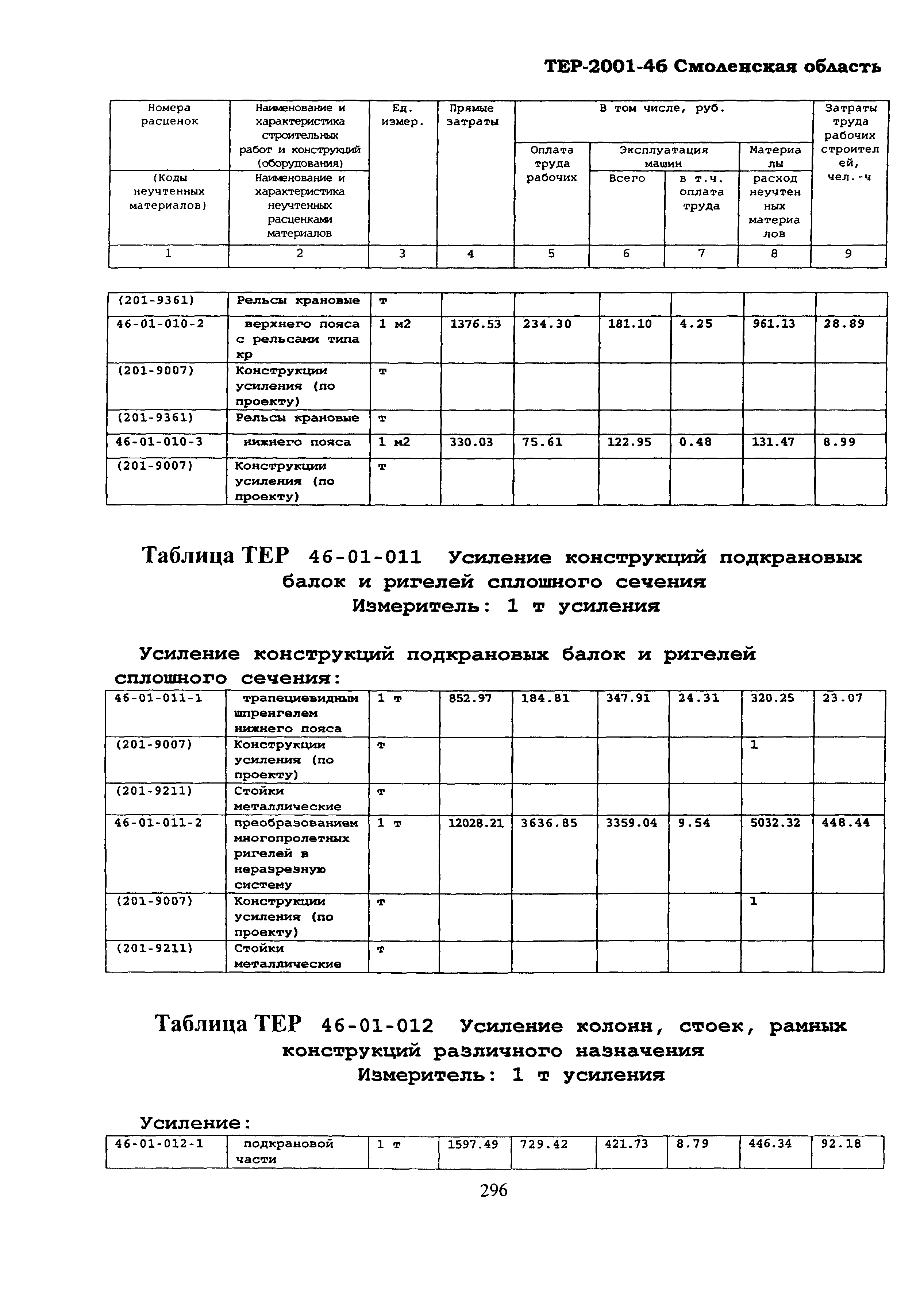 ТЕР Смоленская область 2001-46