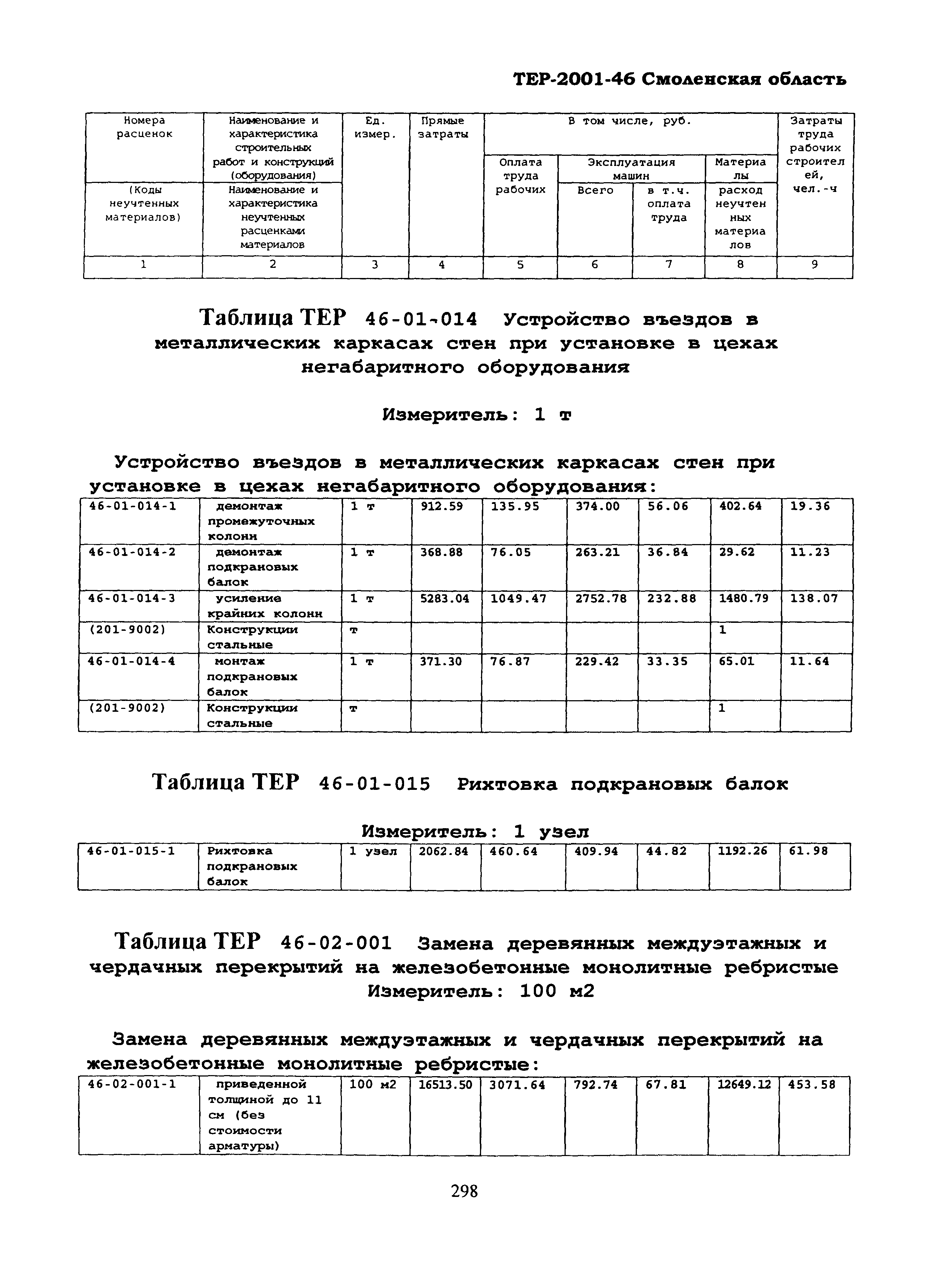 ТЕР Смоленская область 2001-46