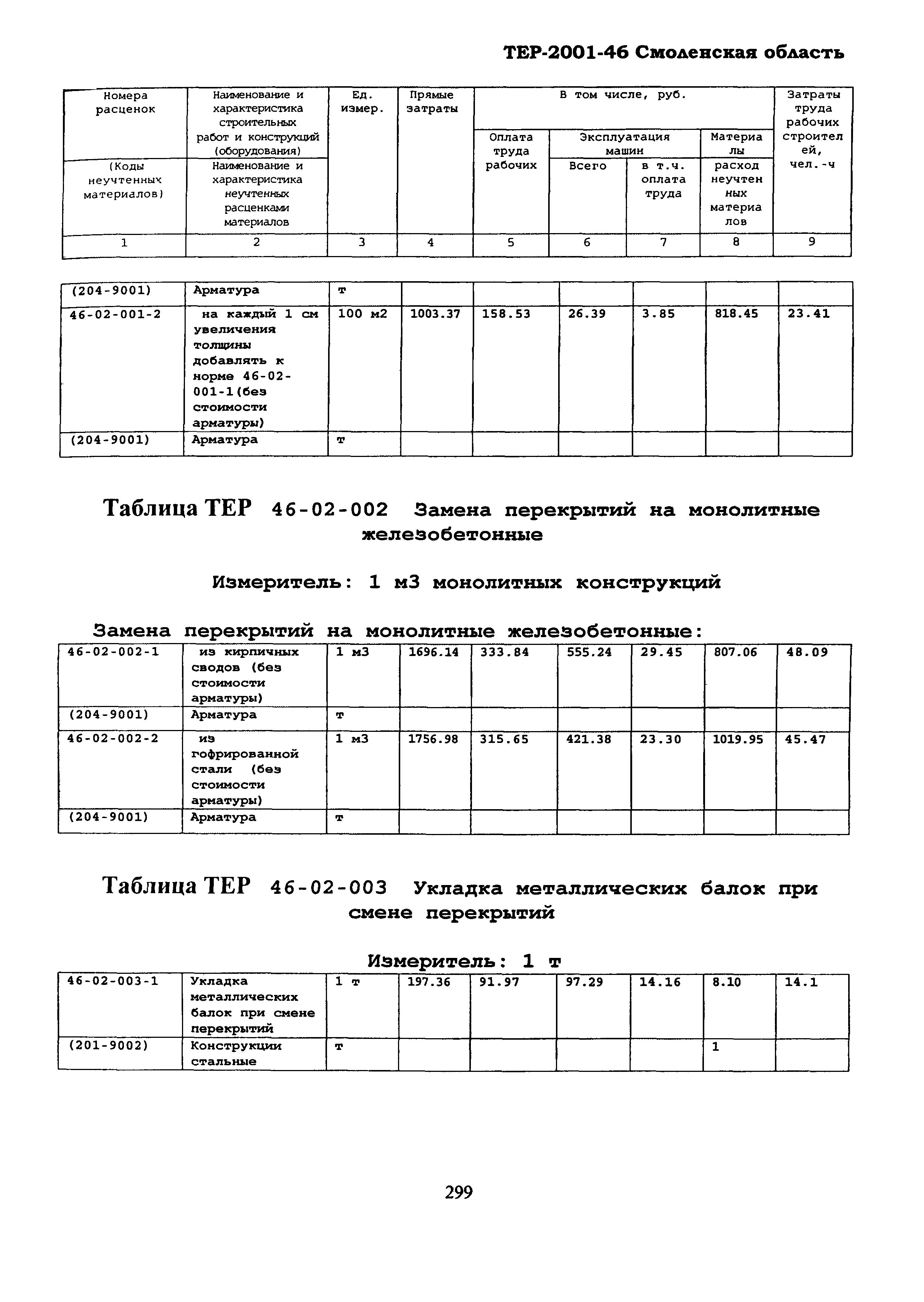 ТЕР Смоленская область 2001-46