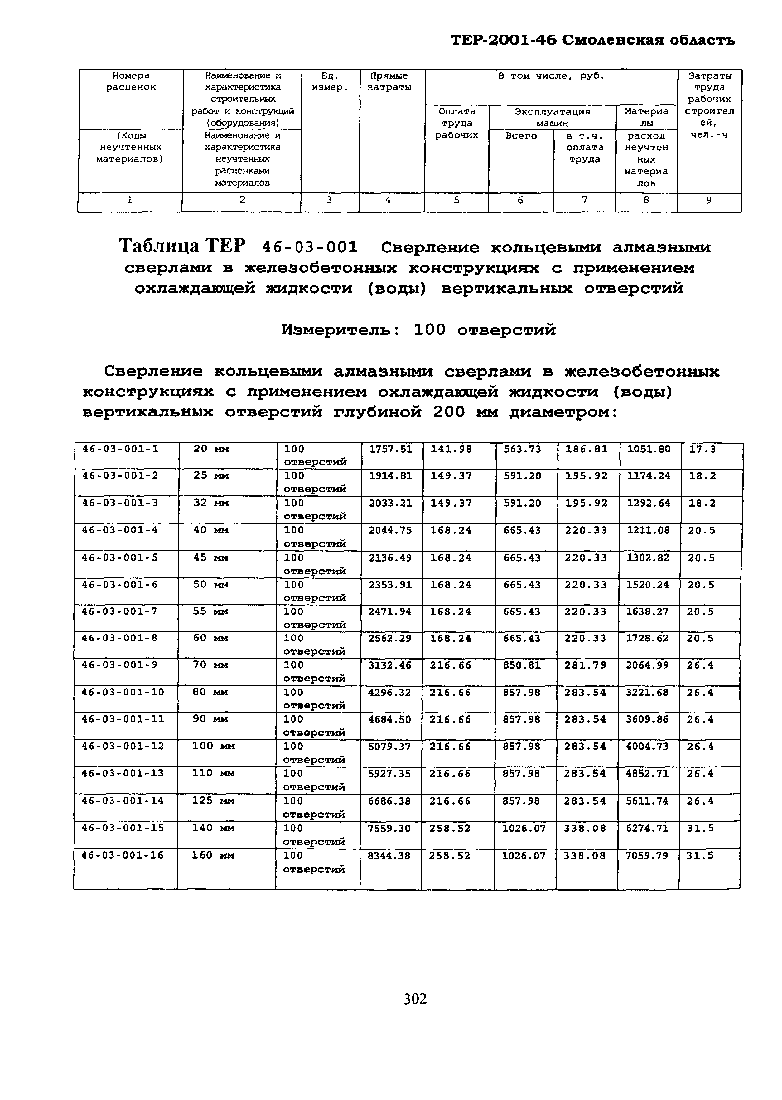 ТЕР Смоленская область 2001-46