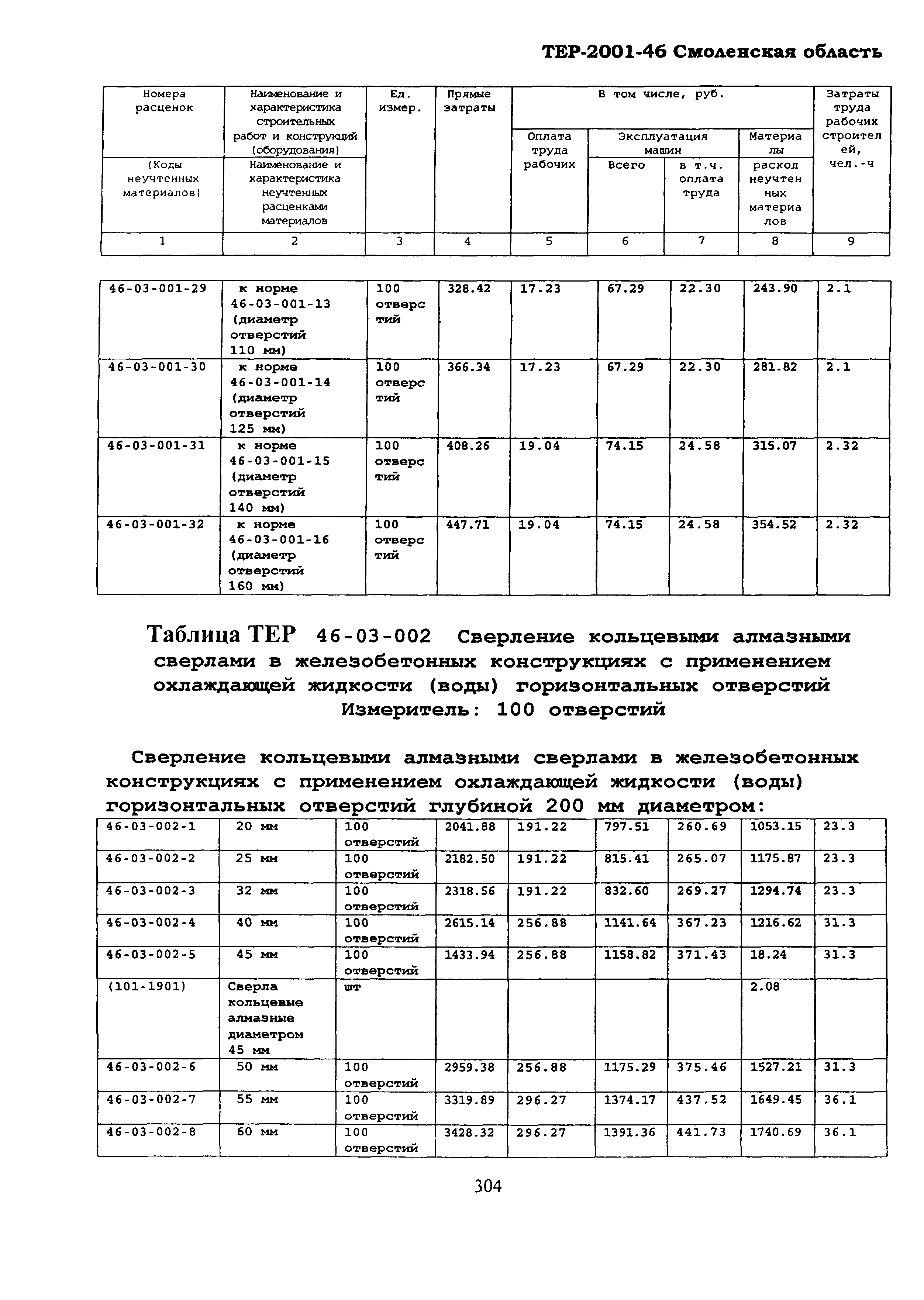 ТЕР Смоленская область 2001-46