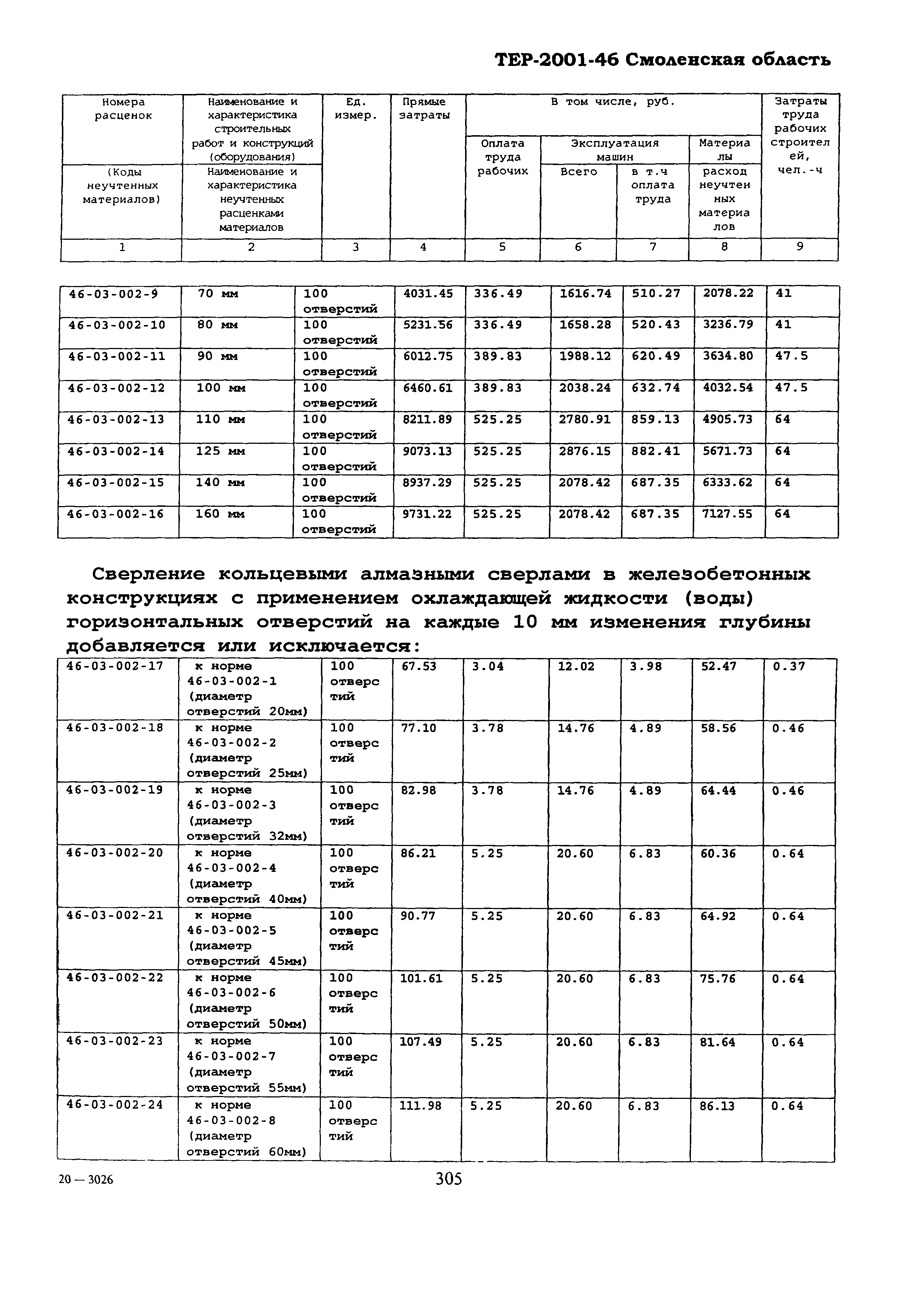 ТЕР Смоленская область 2001-46