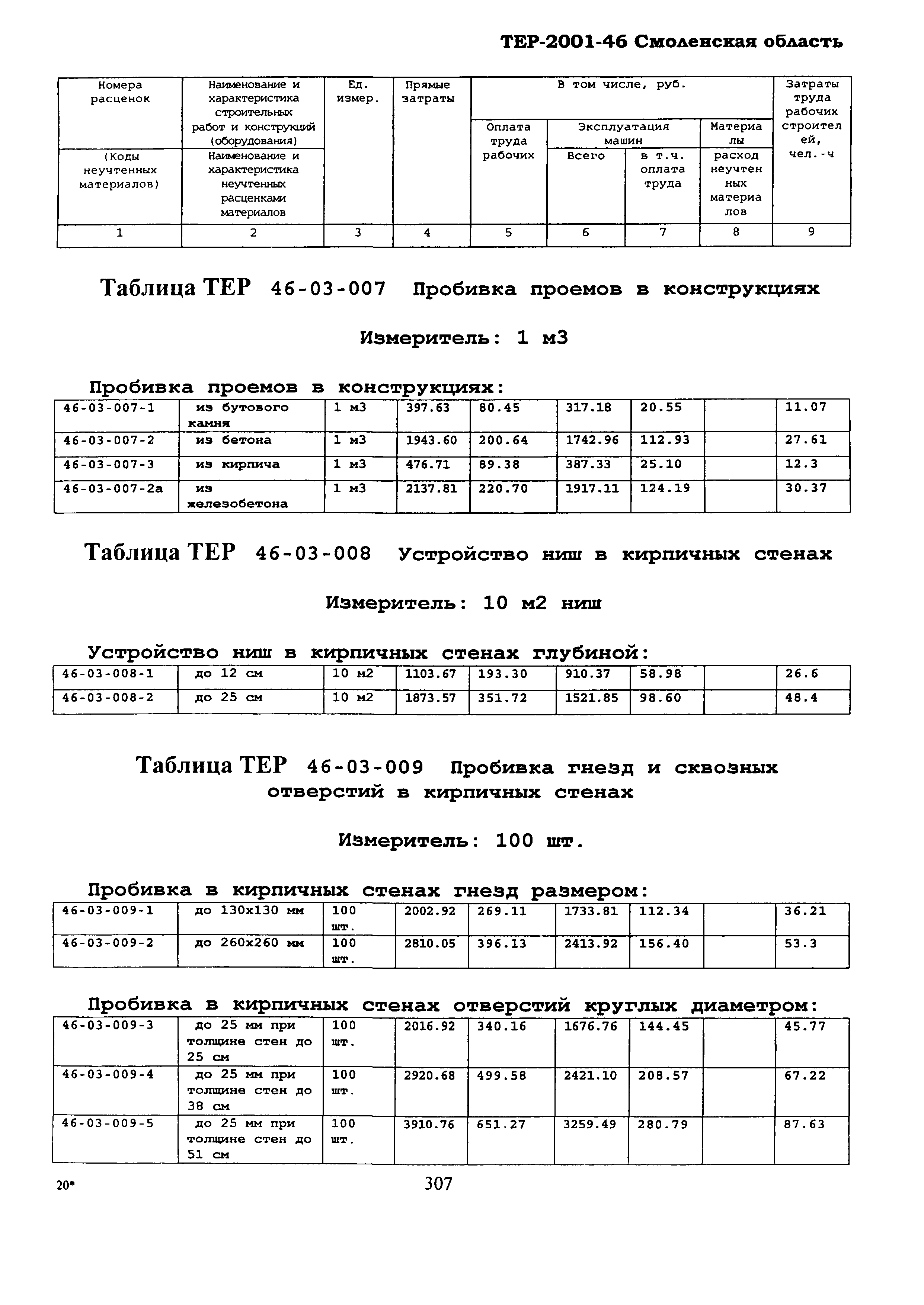 ТЕР Смоленская область 2001-46