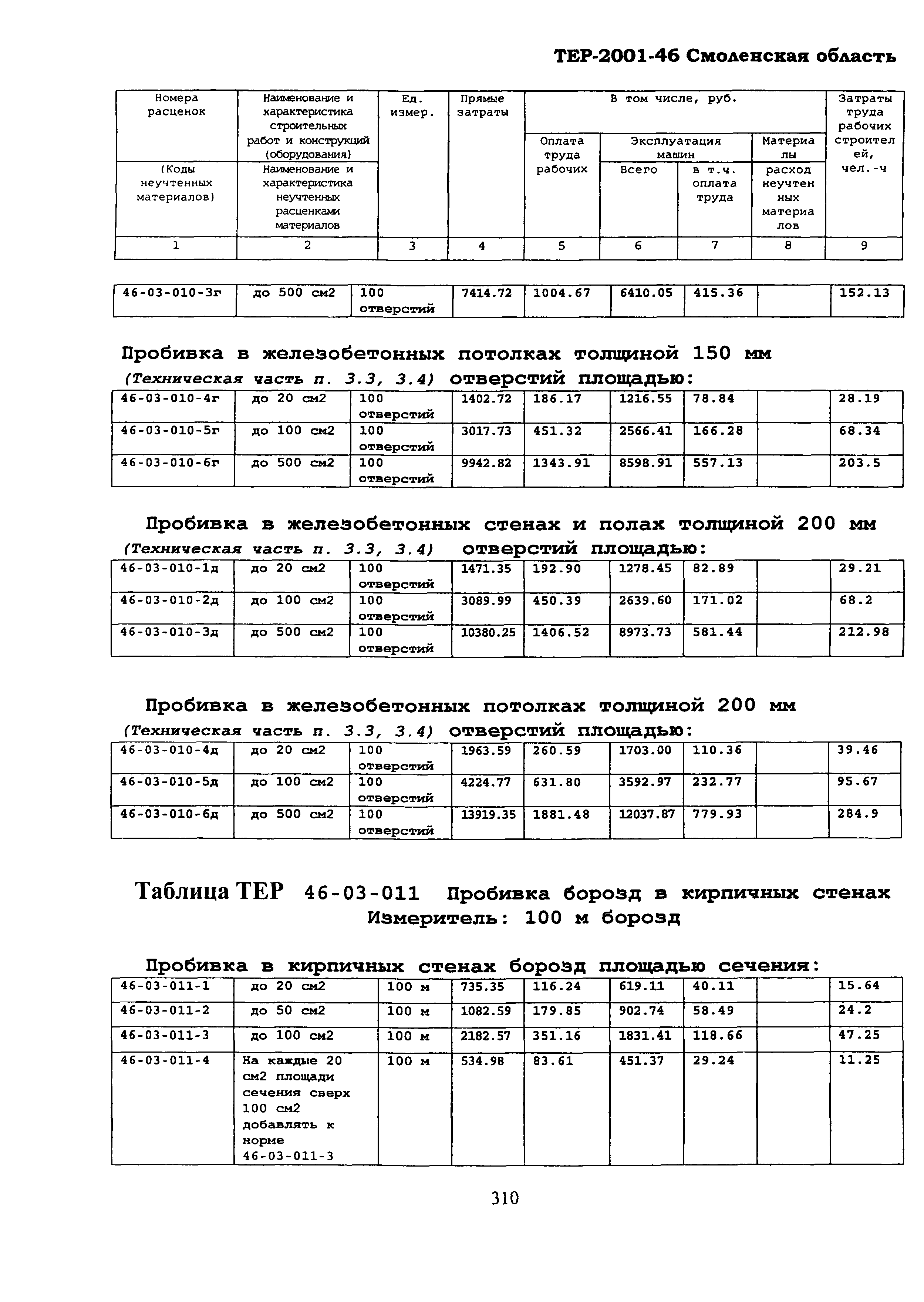 ТЕР Смоленская область 2001-46