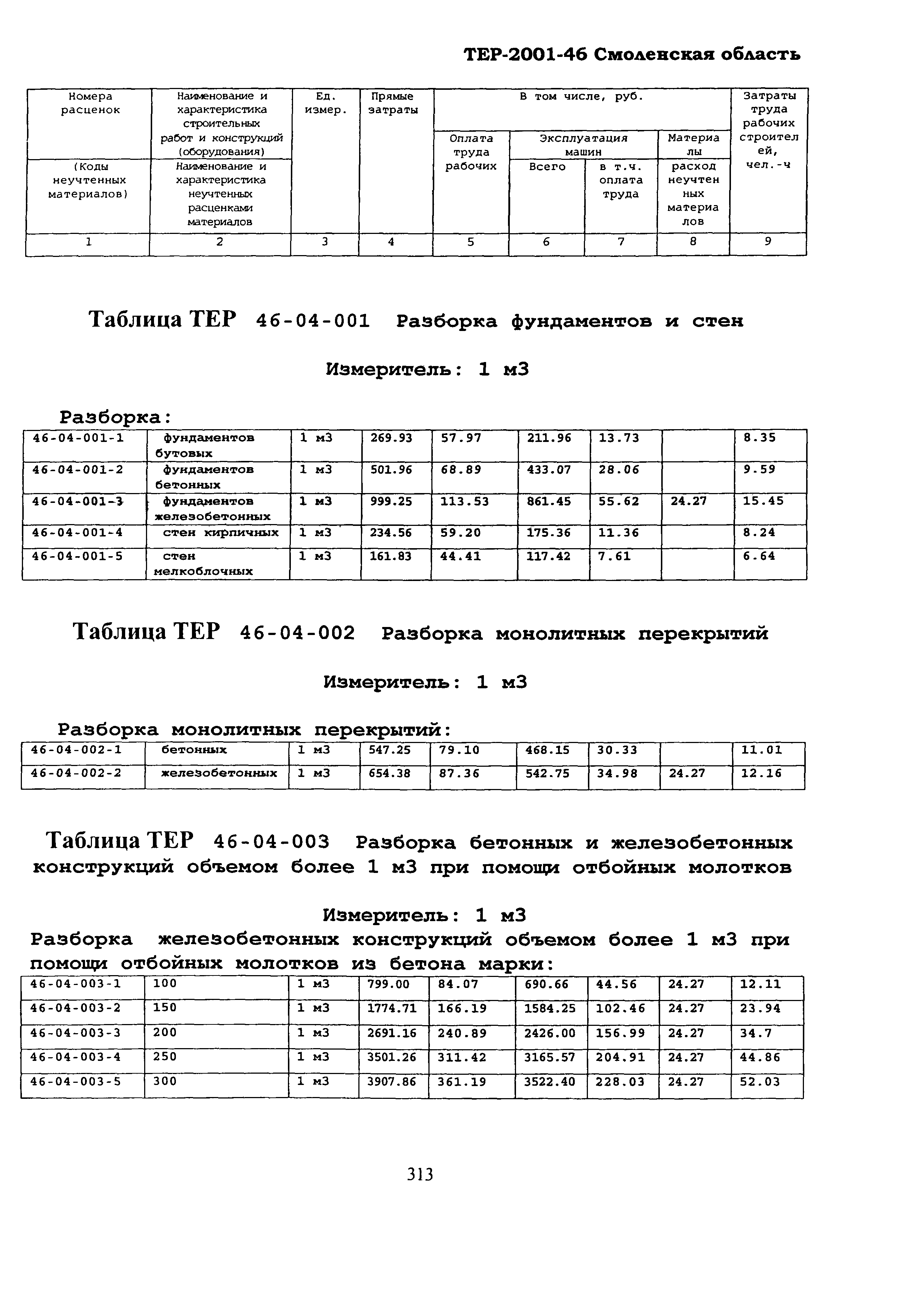 ТЕР Смоленская область 2001-46