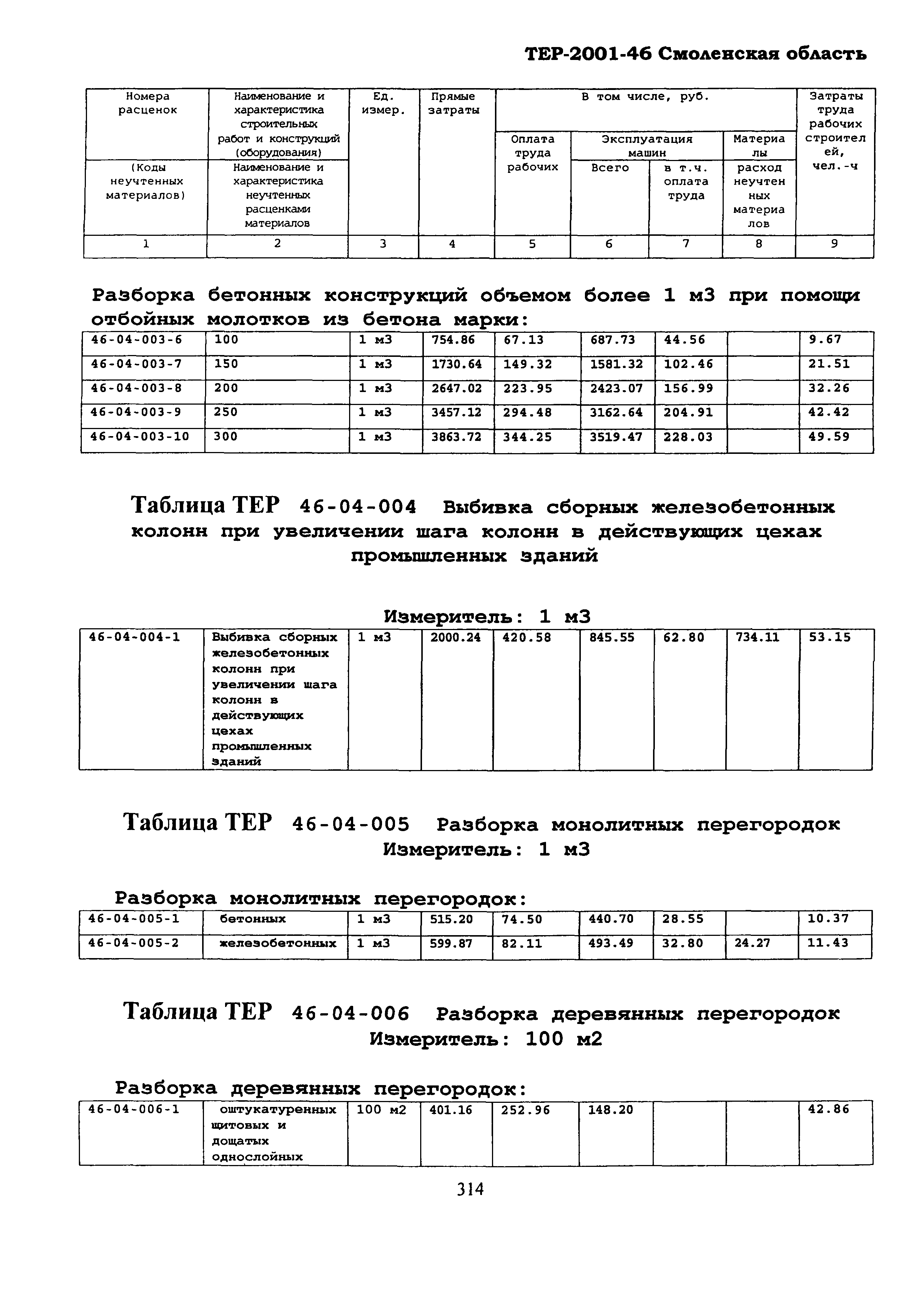 ТЕР Смоленская область 2001-46