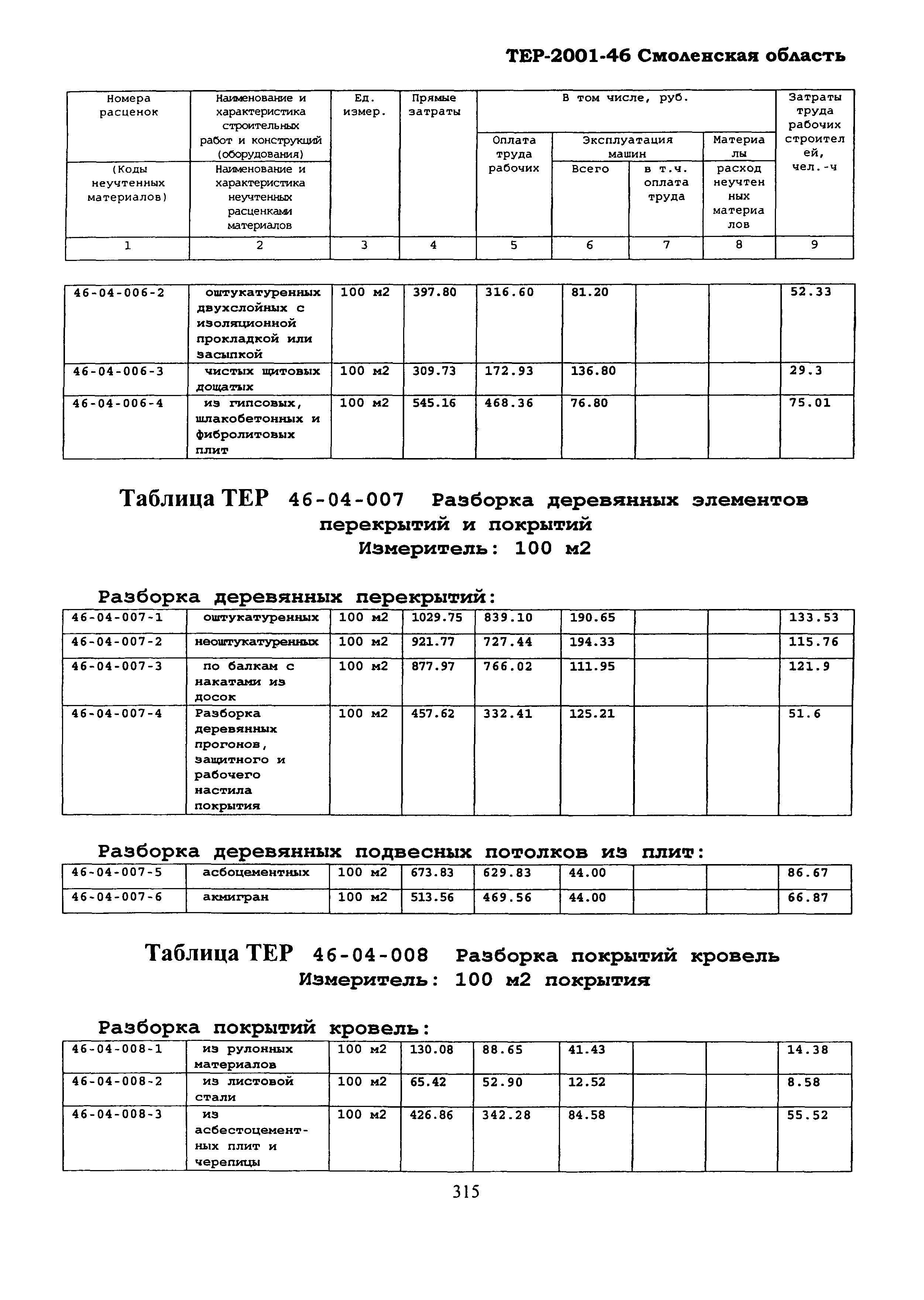 ТЕР Смоленская область 2001-46