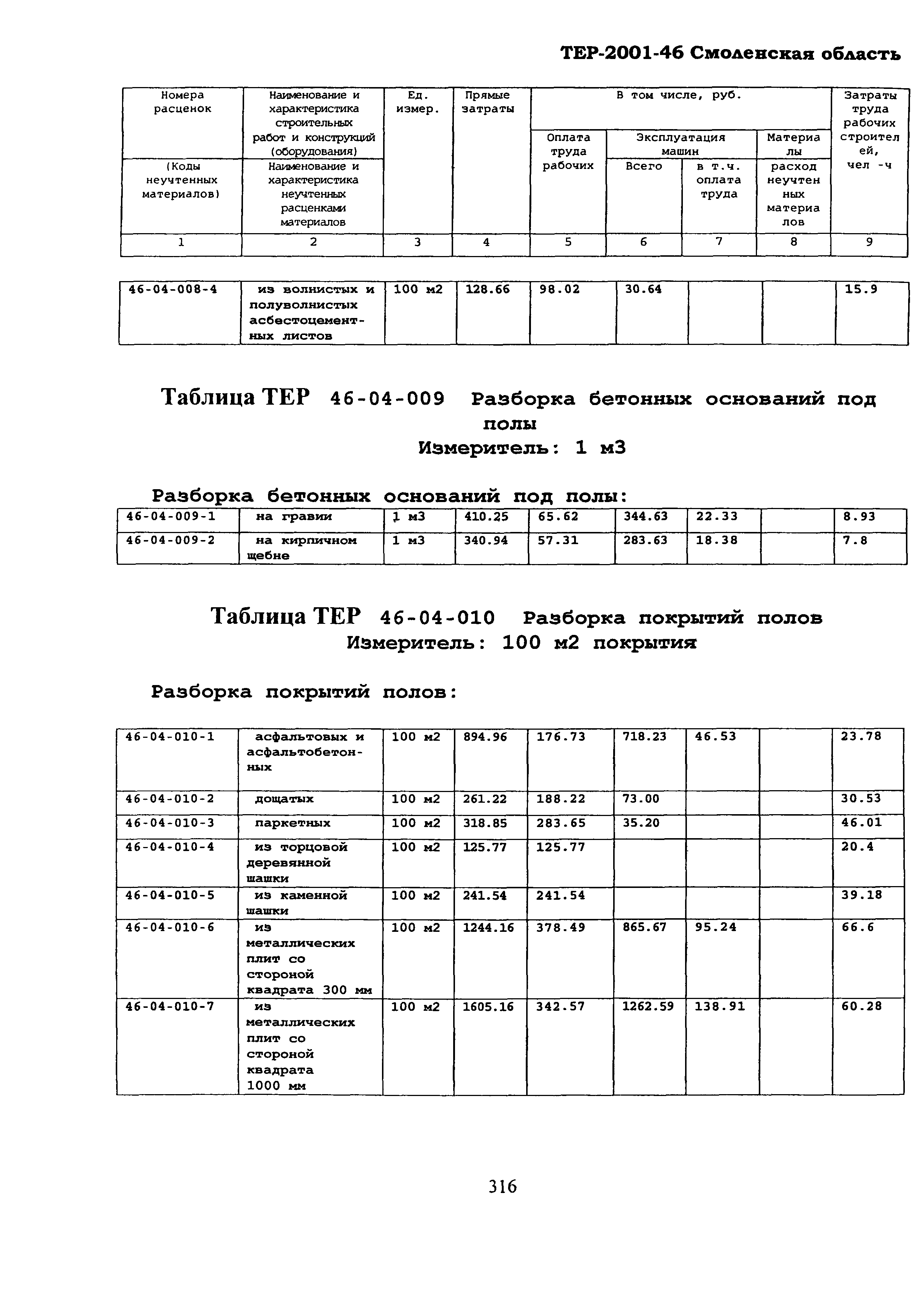 ТЕР Смоленская область 2001-46