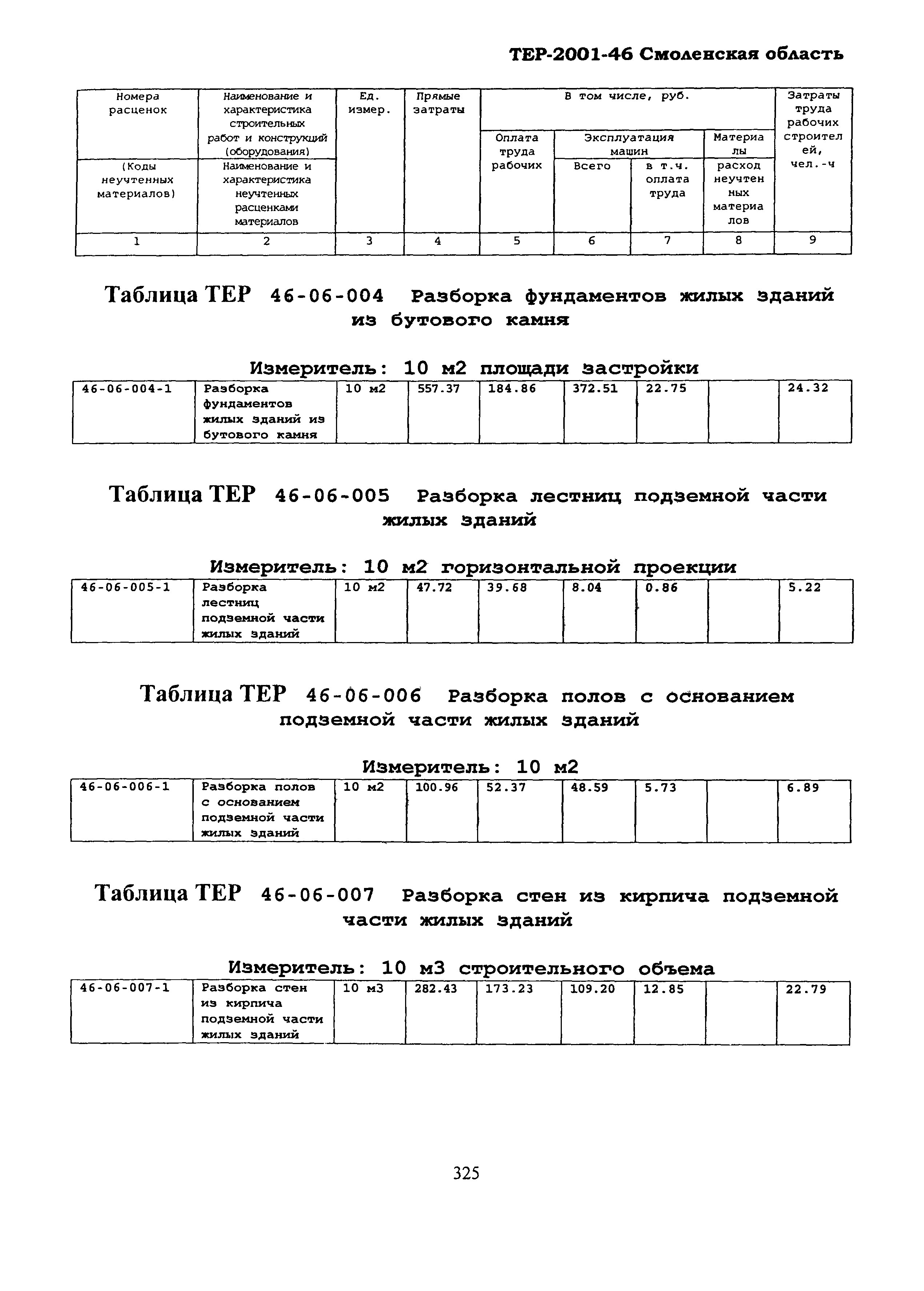 ТЕР Смоленская область 2001-46