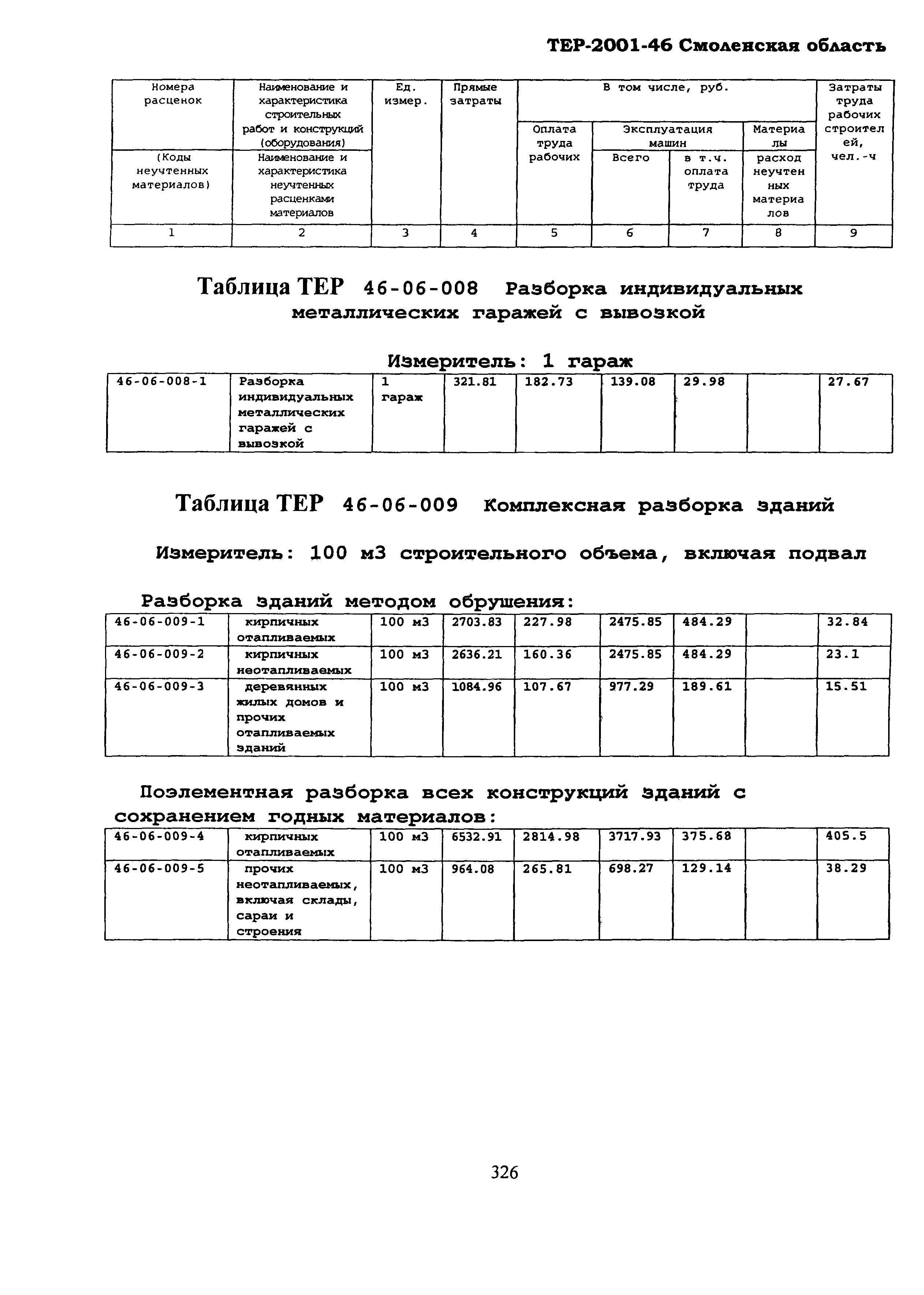 ТЕР Смоленская область 2001-46