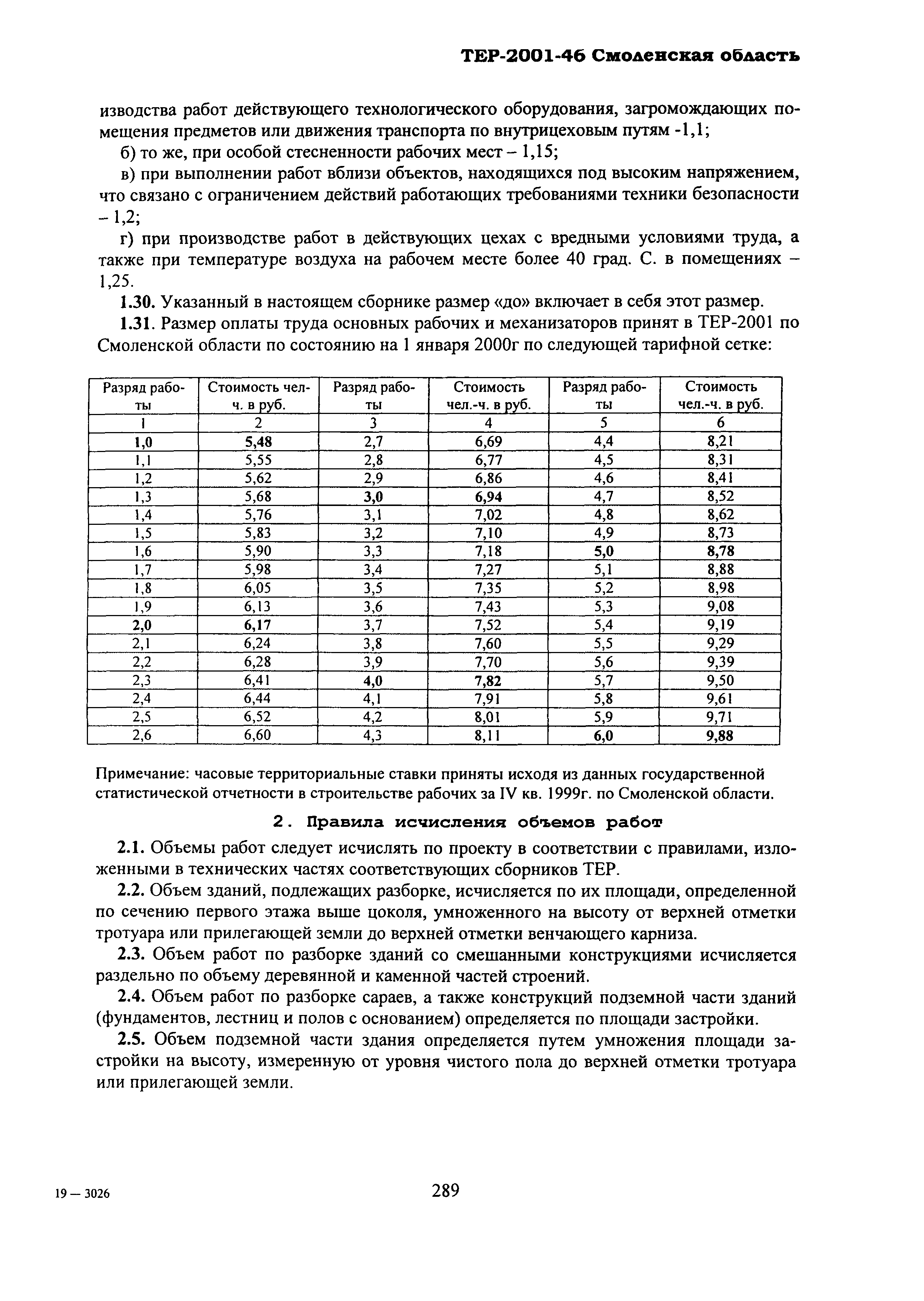 ТЕР Смоленская область 2001-46