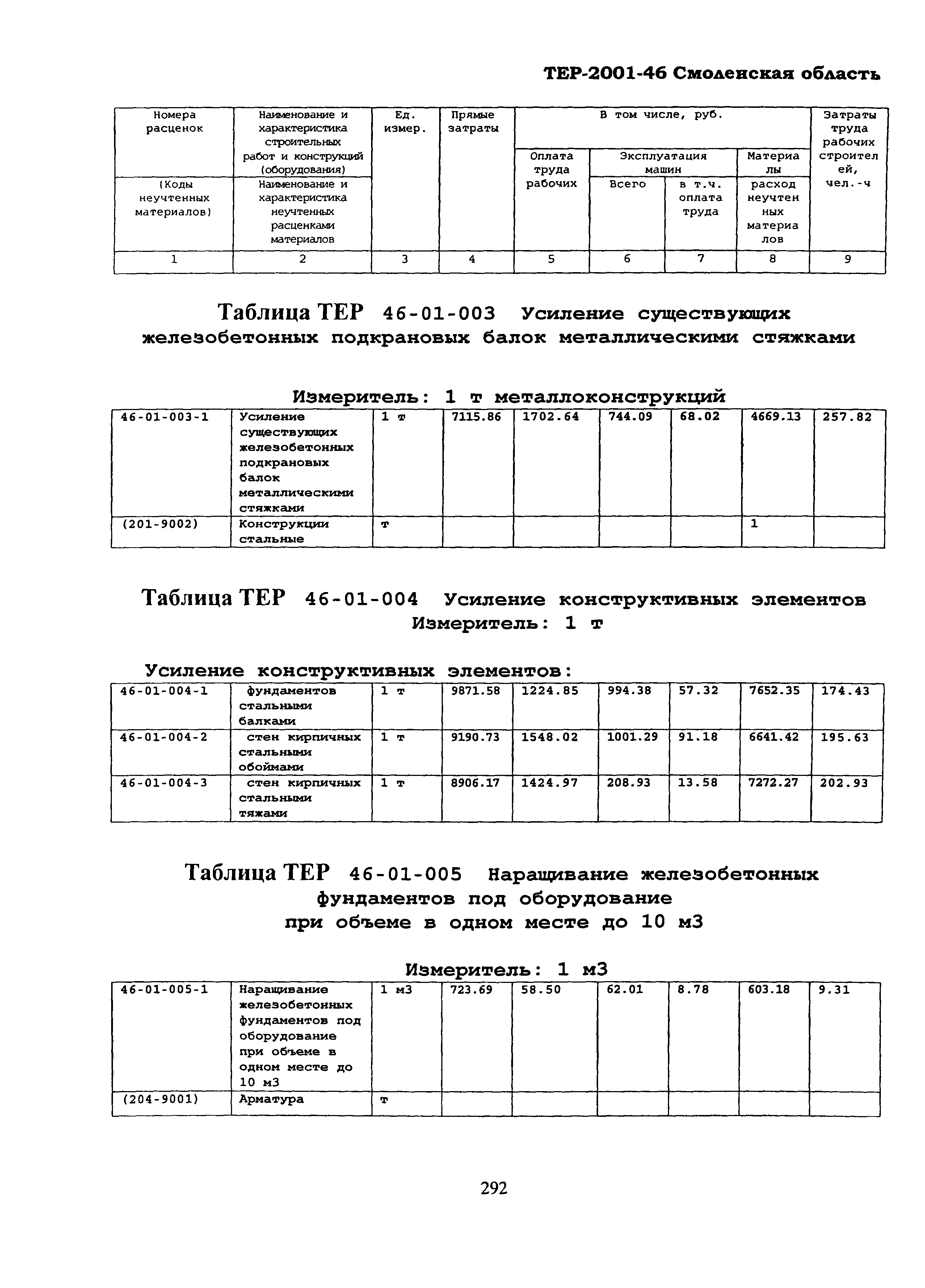 ТЕР Смоленская область 2001-46