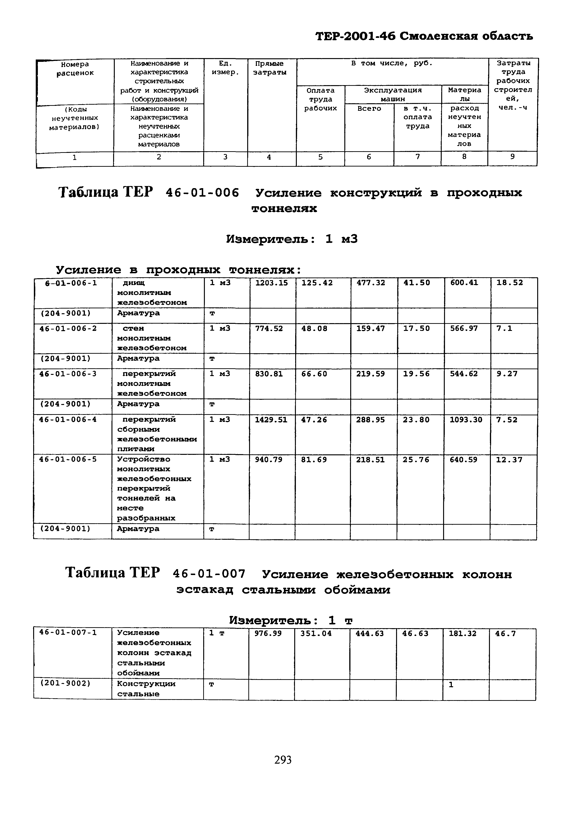 ТЕР Смоленская область 2001-46