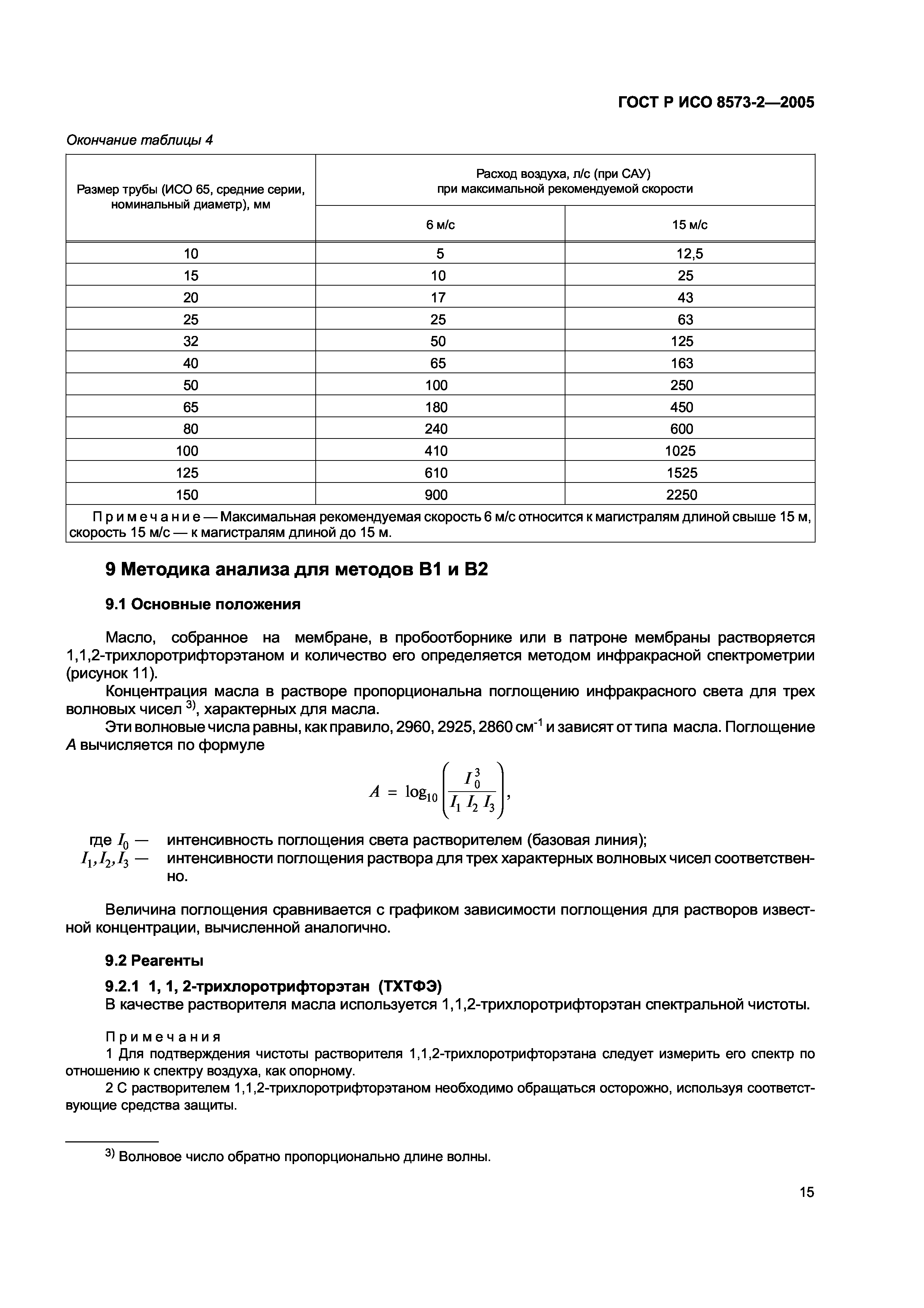 ГОСТ Р ИСО 8573-2-2005