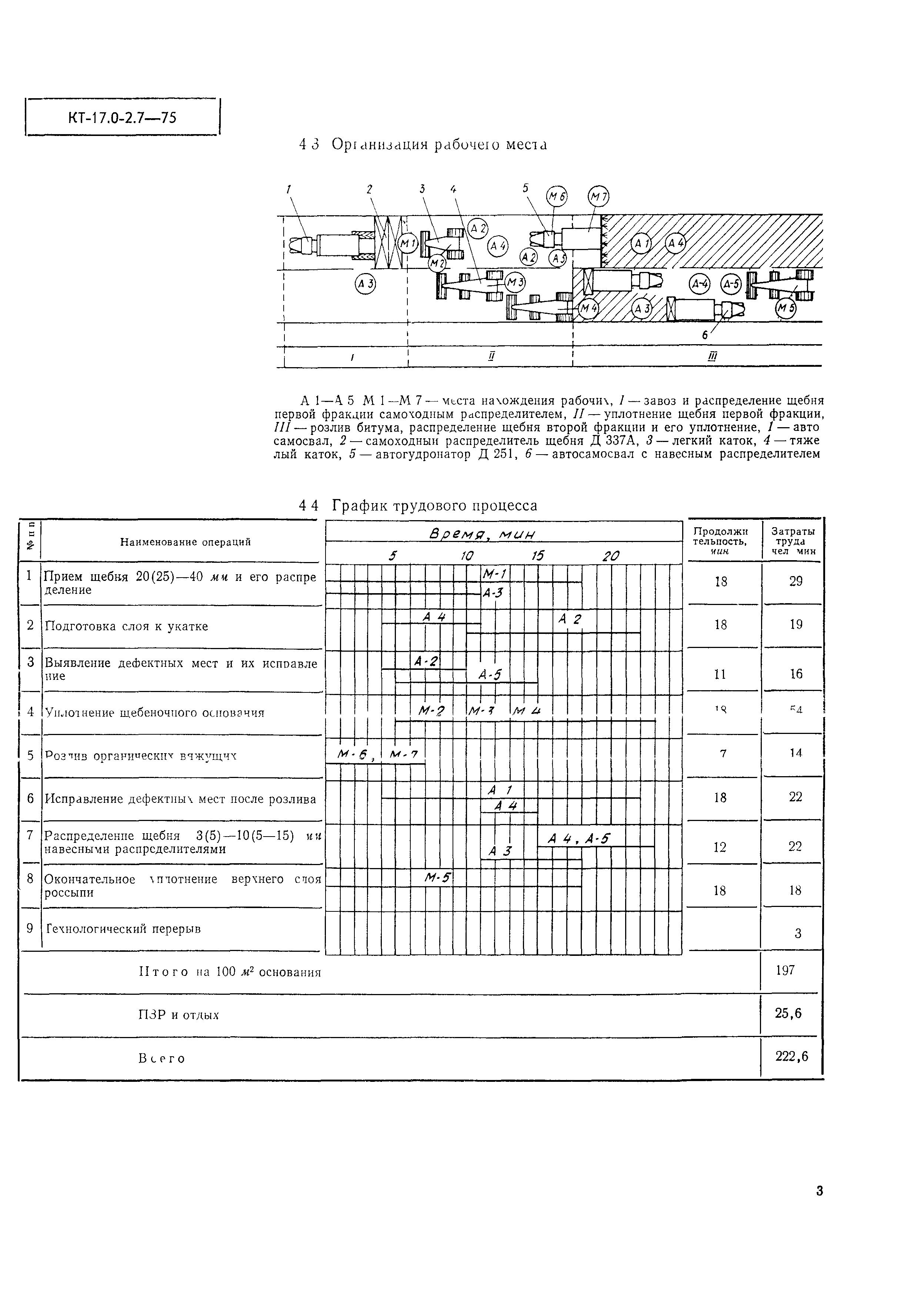 КТ 17.0-2.7-75