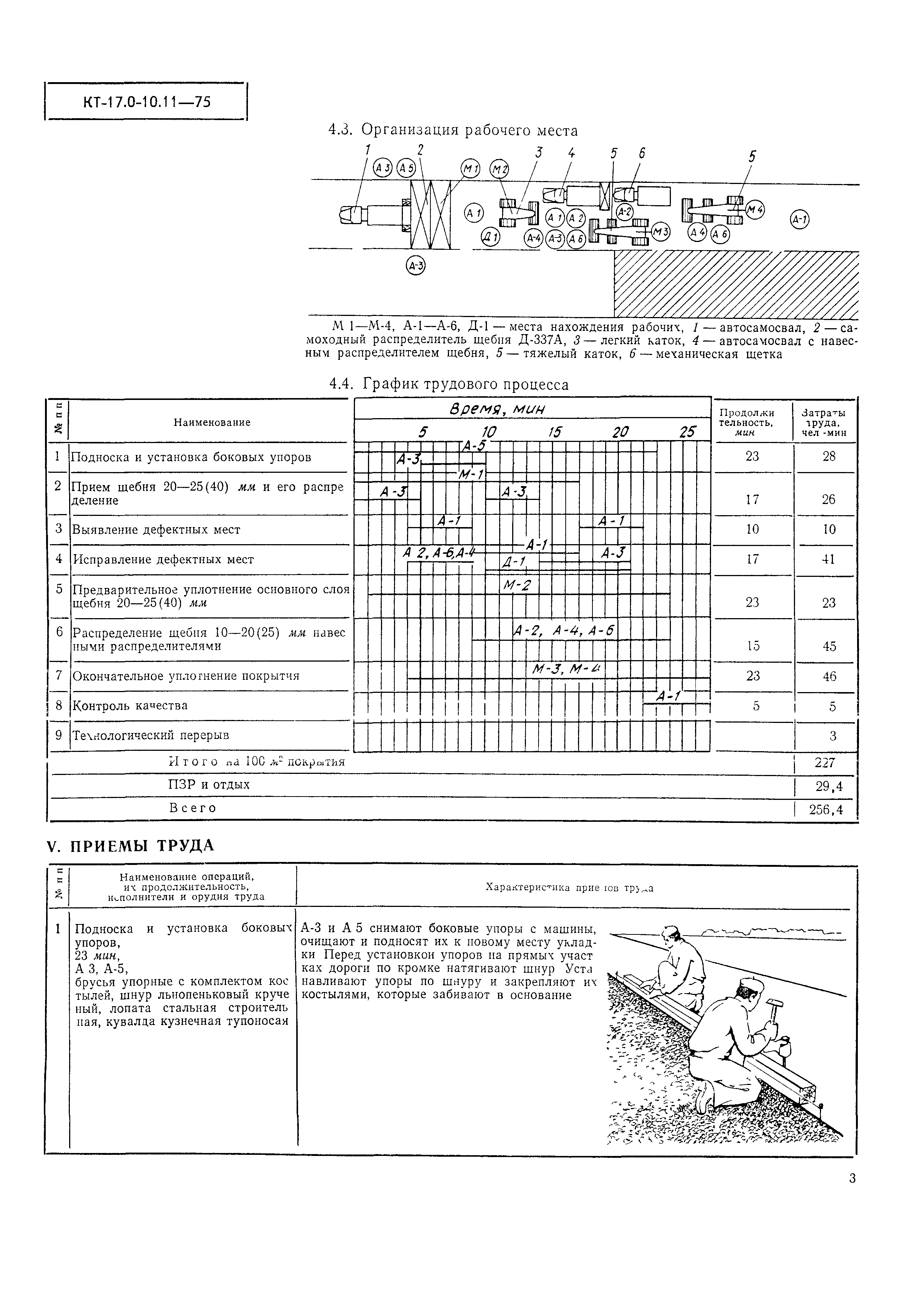 КТ 17.0-10.11-75