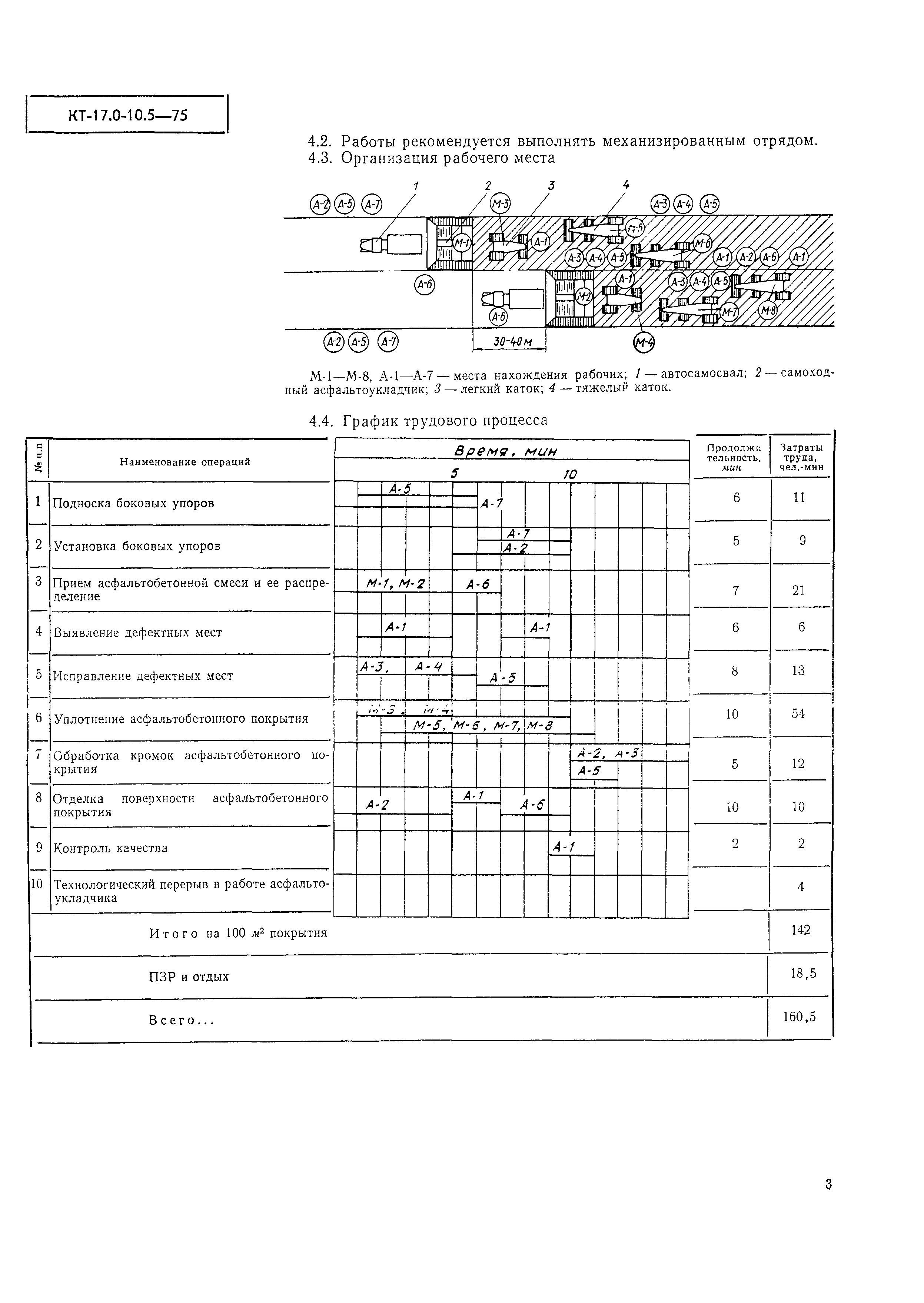 КТ 17.0-10.5-75