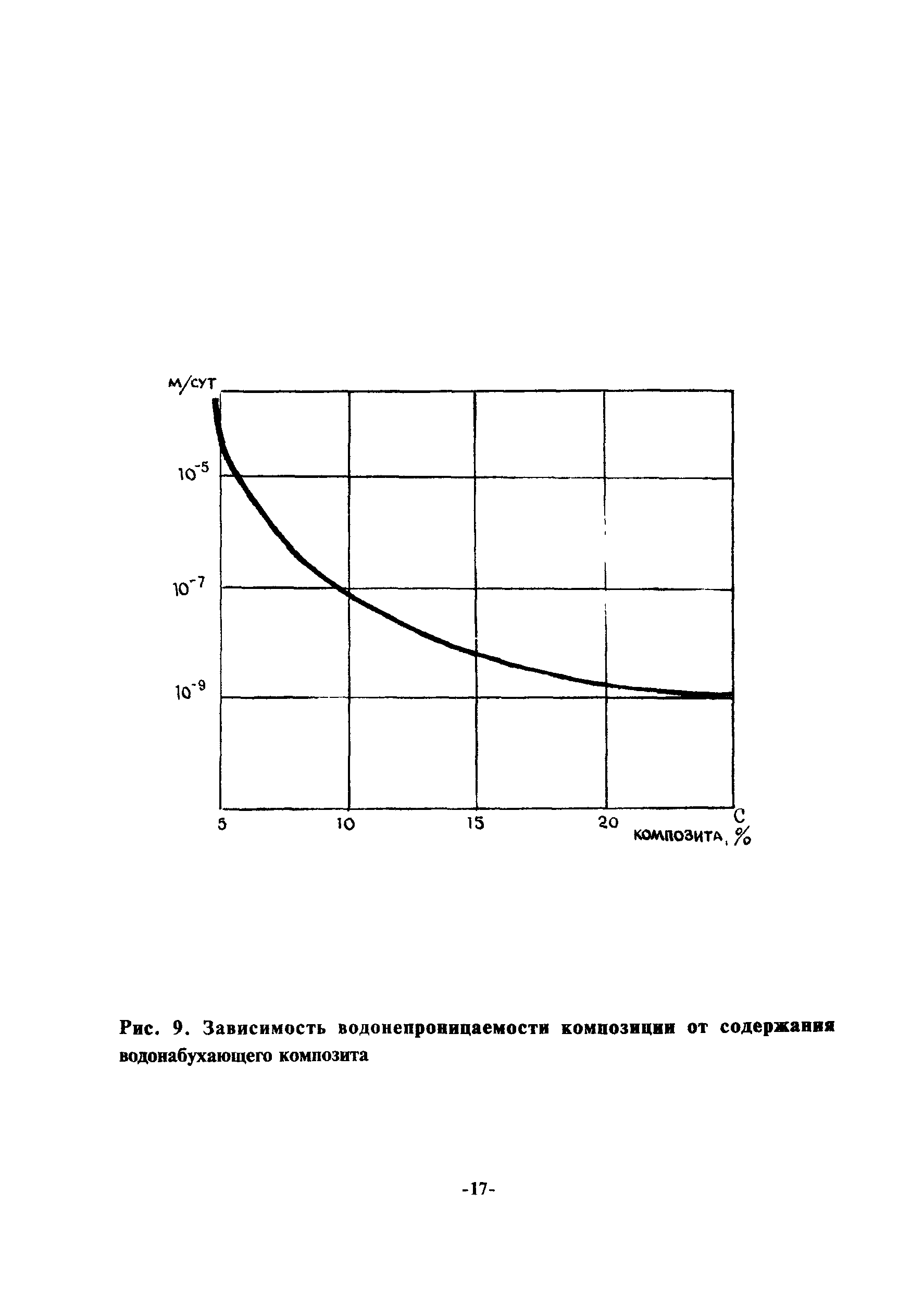 ТР 141-03