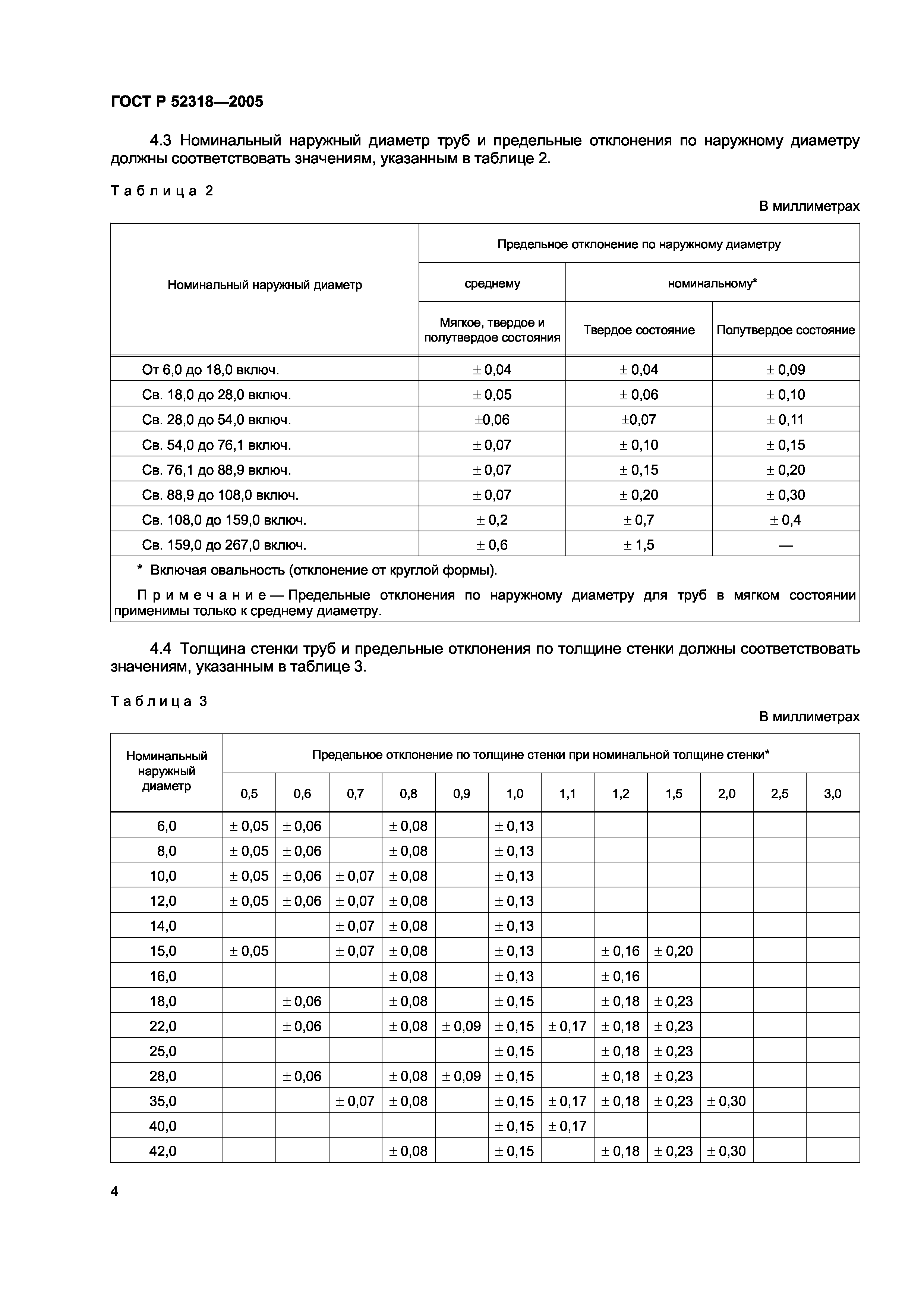 ГОСТ Р 52318-2005