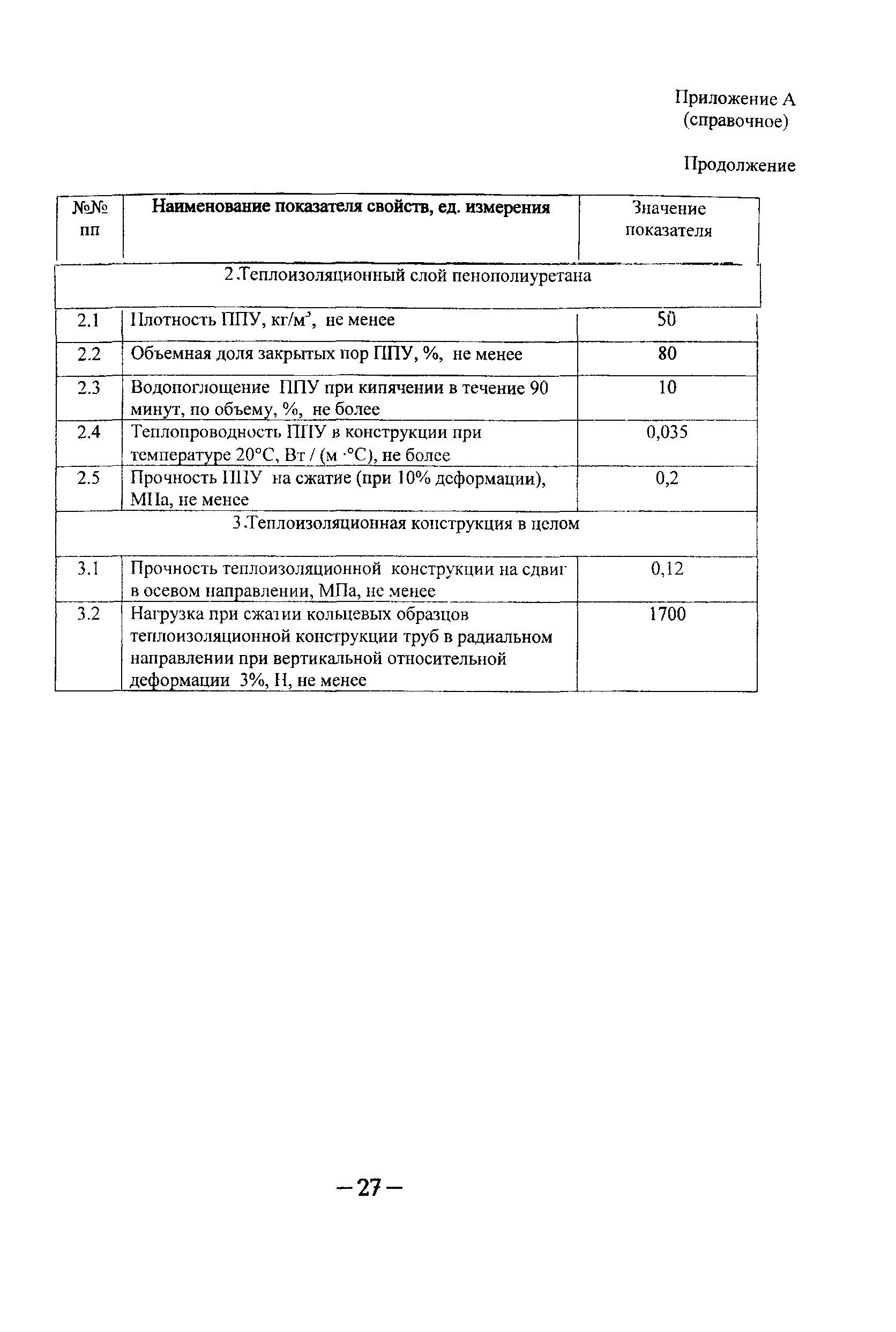 ТР 160-04