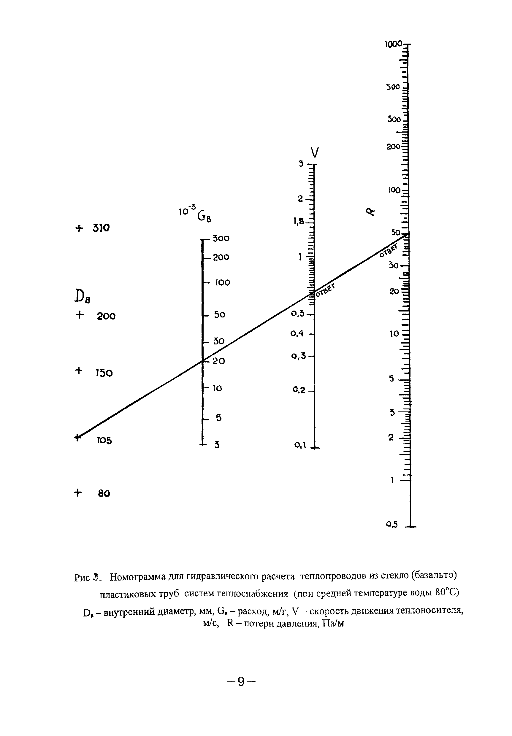 ТР 160-04