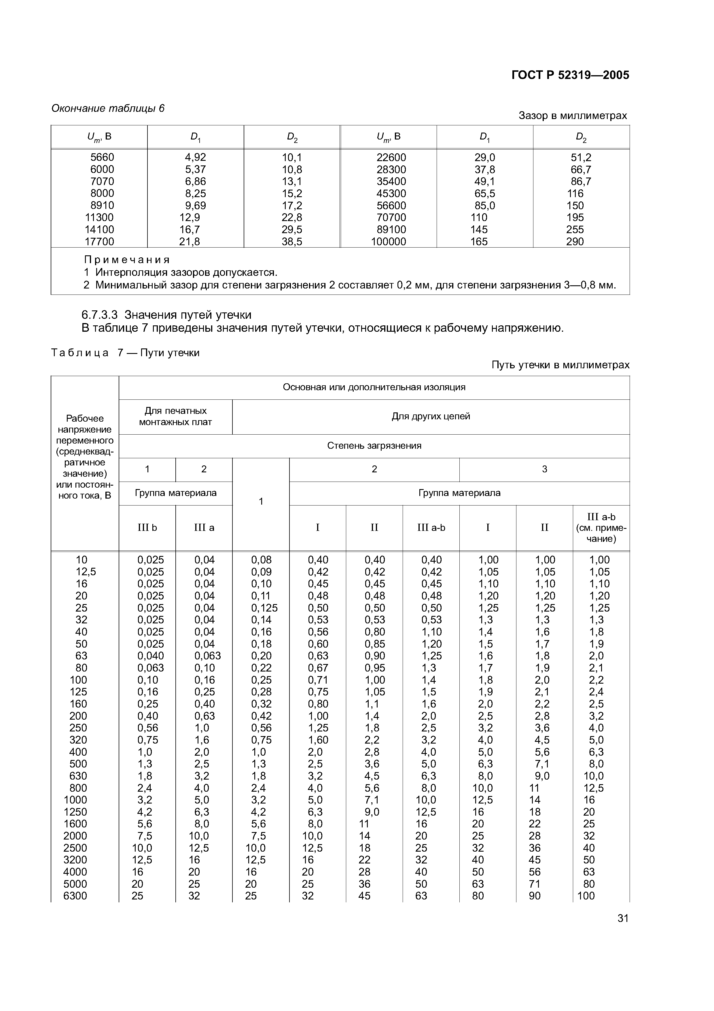 ГОСТ Р 52319-2005