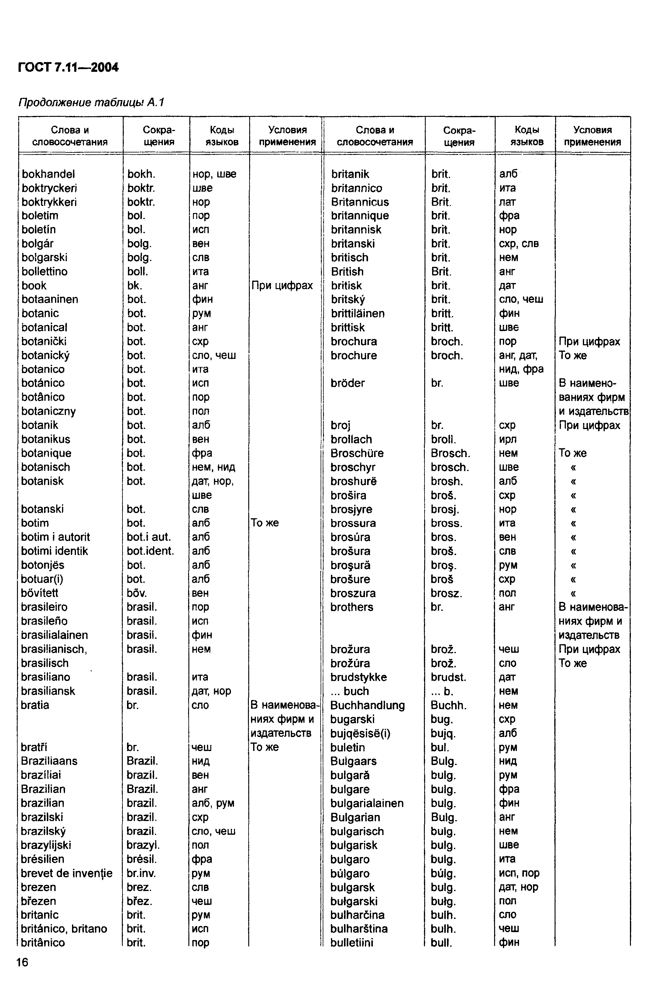 ГОСТ 7.11-2004