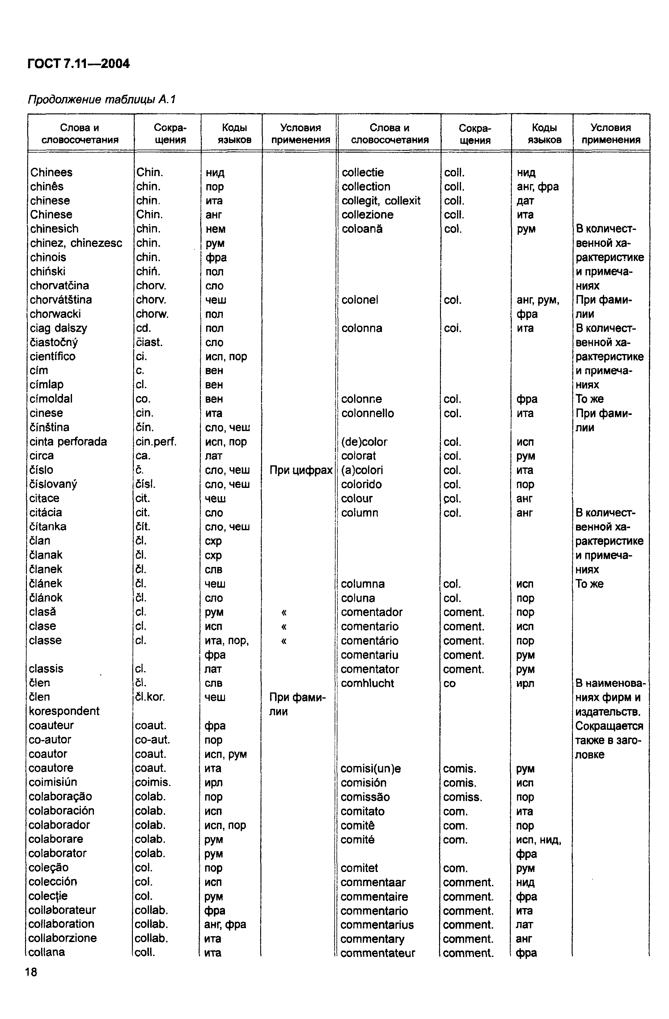 ГОСТ 7.11-2004