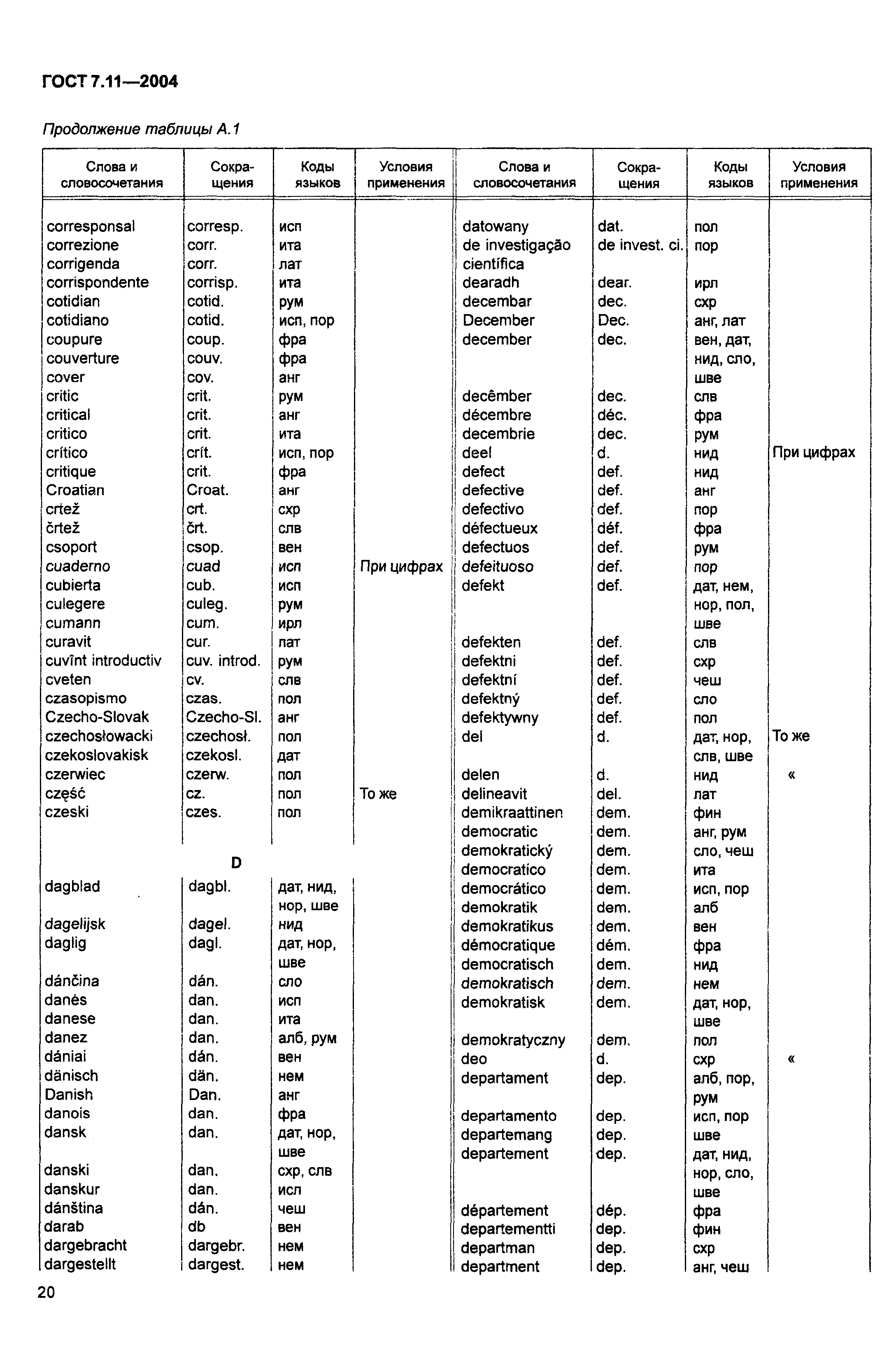 ГОСТ 7.11-2004