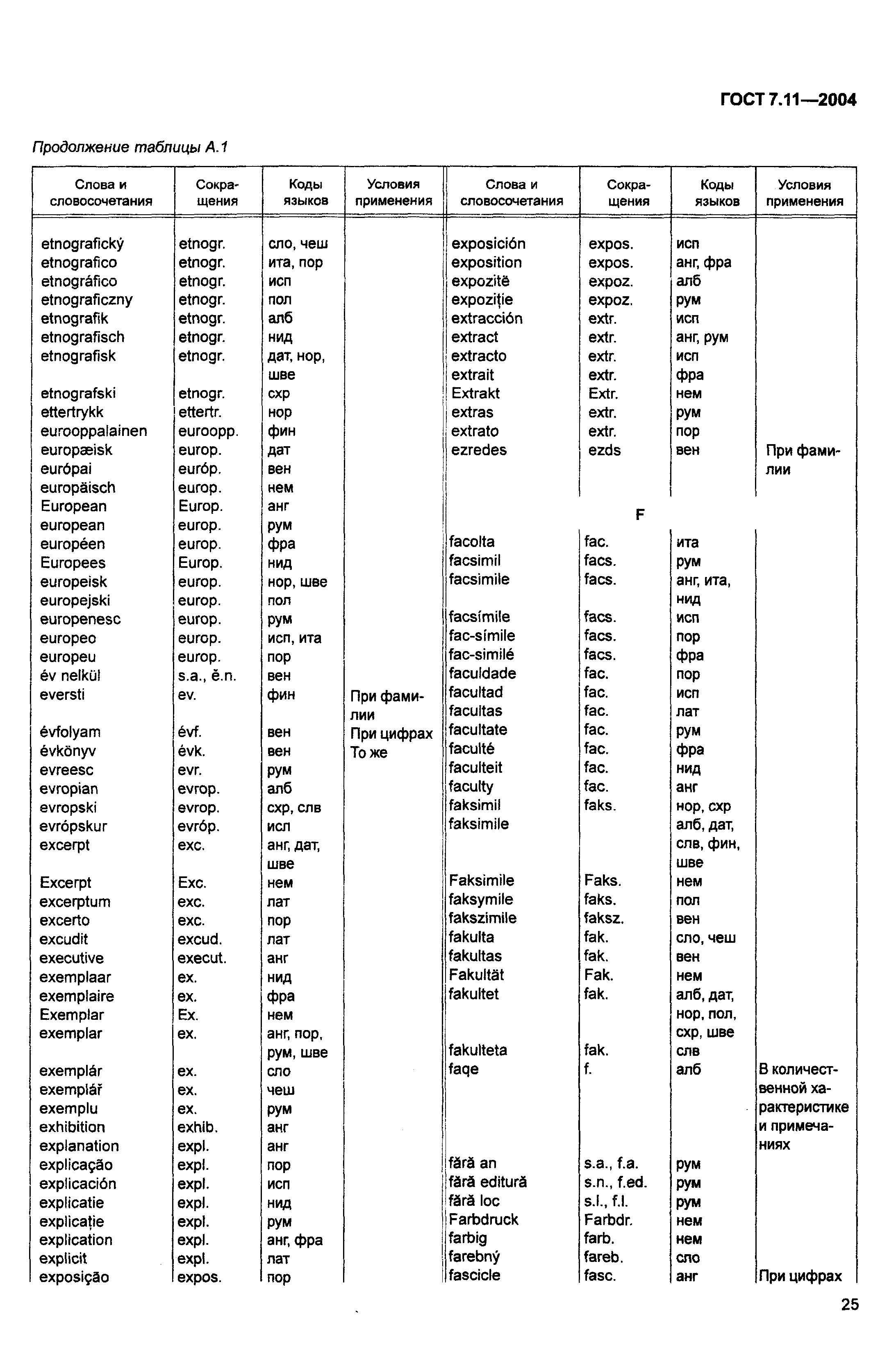 ГОСТ 7.11-2004