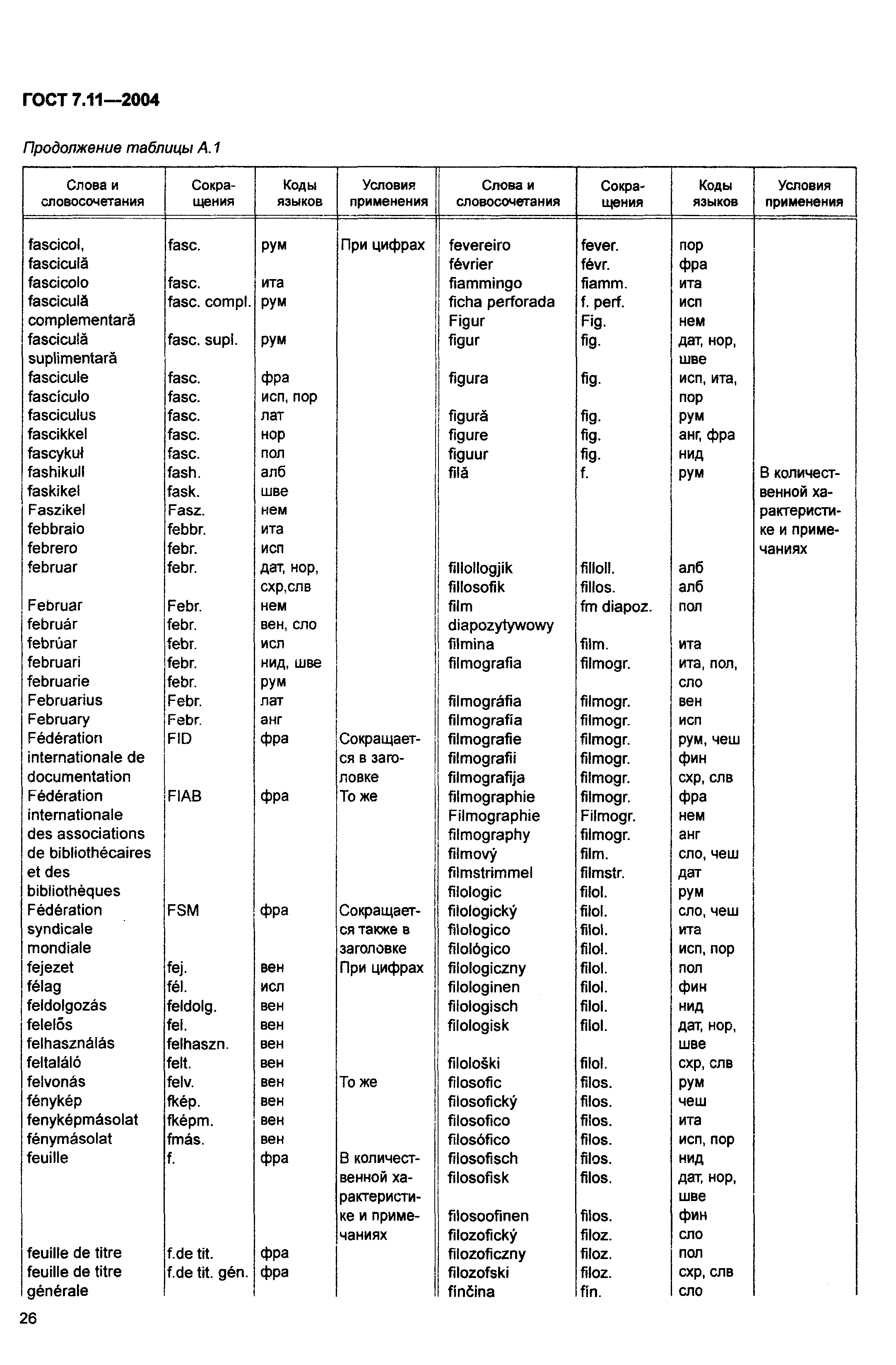 ГОСТ 7.11-2004