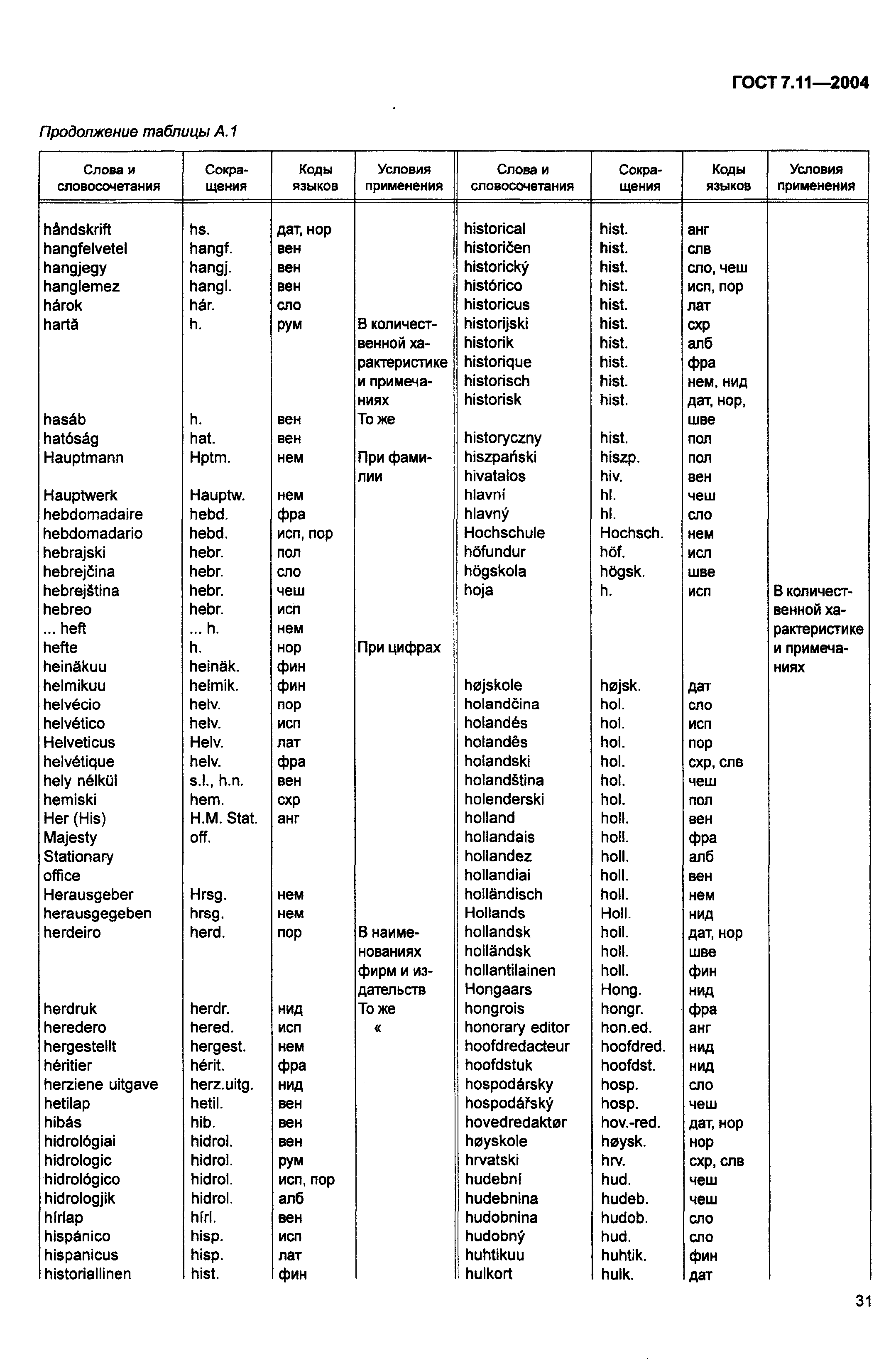 ГОСТ 7.11-2004