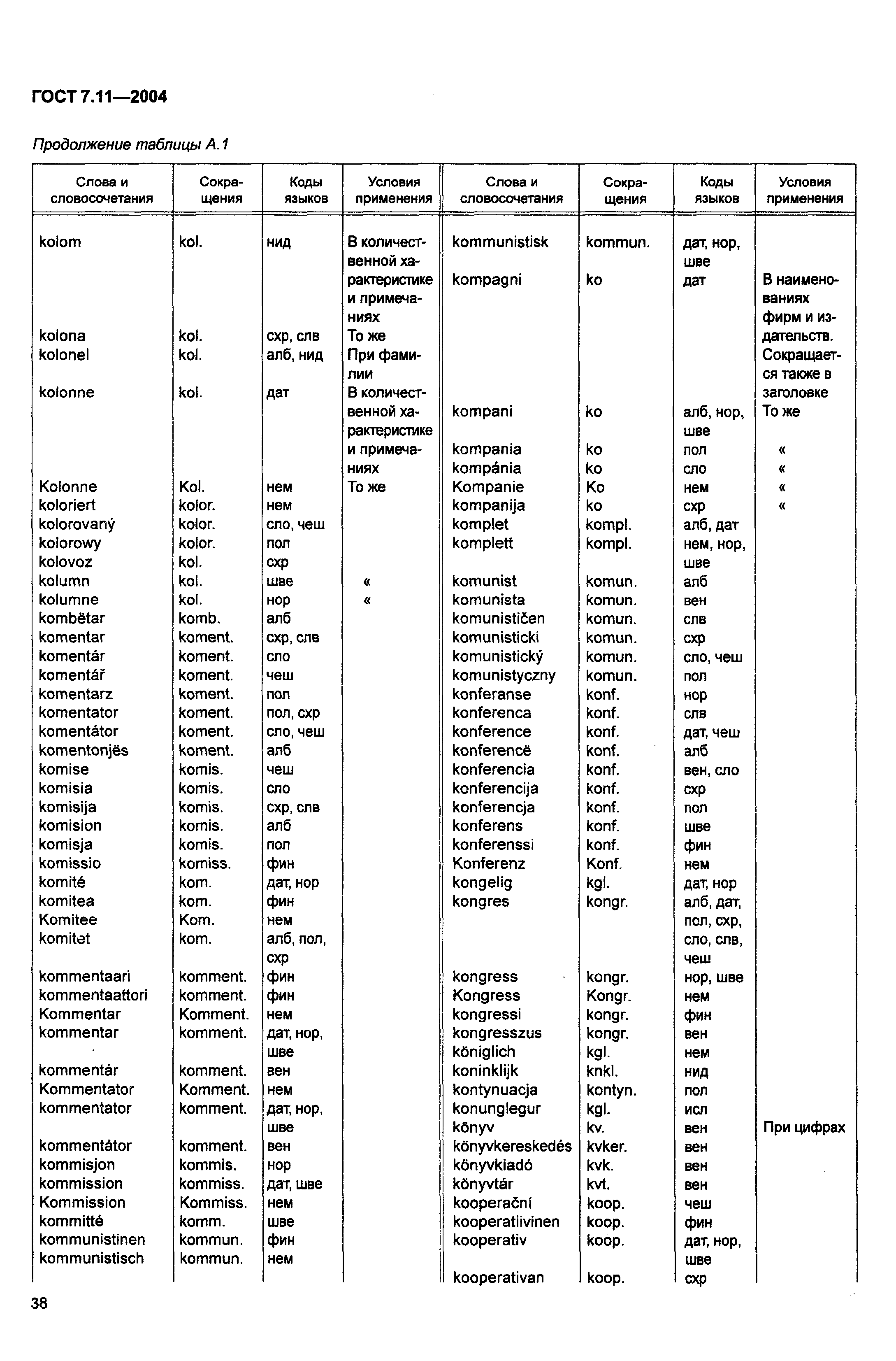 ГОСТ 7.11-2004