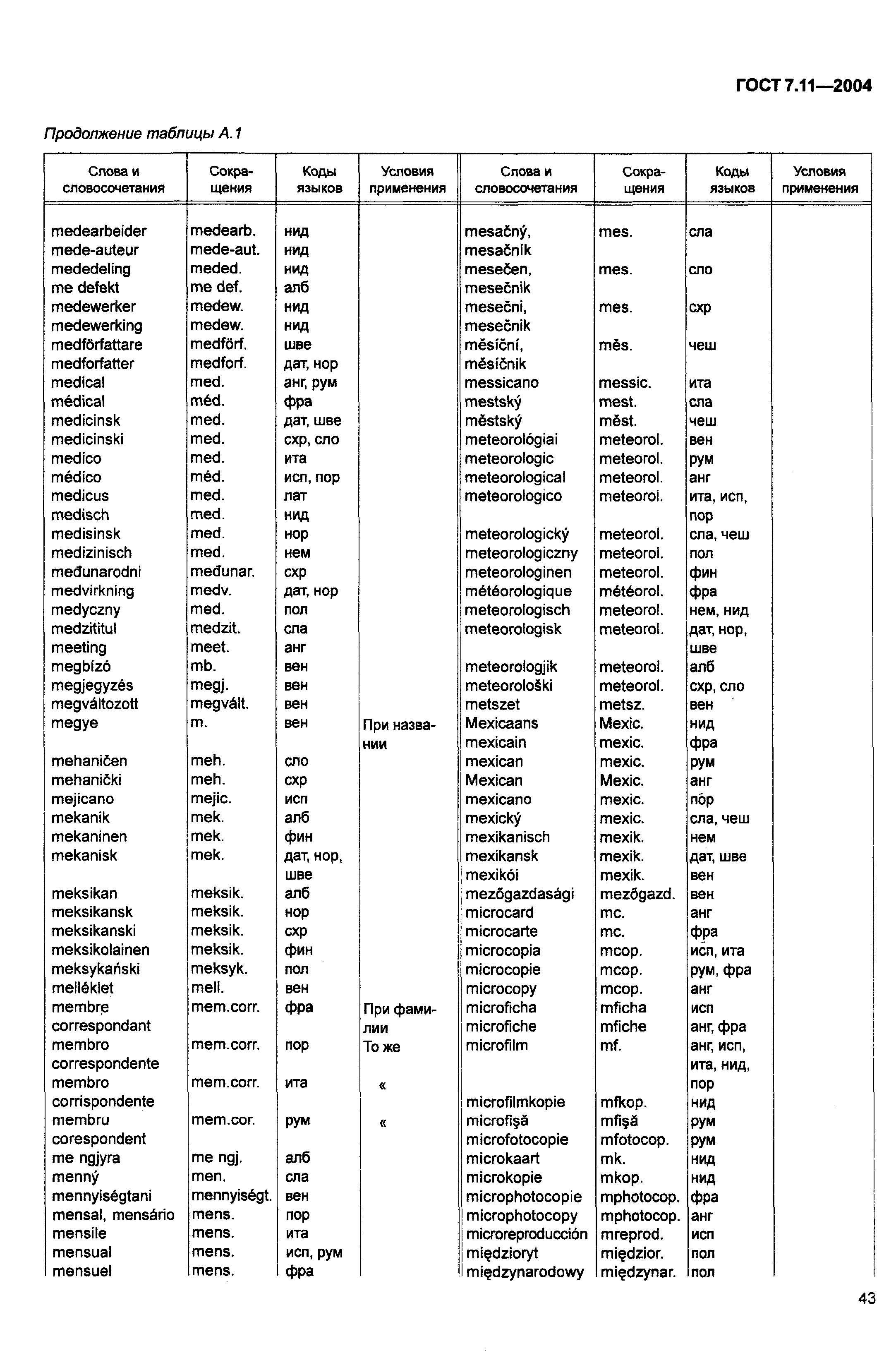 ГОСТ 7.11-2004