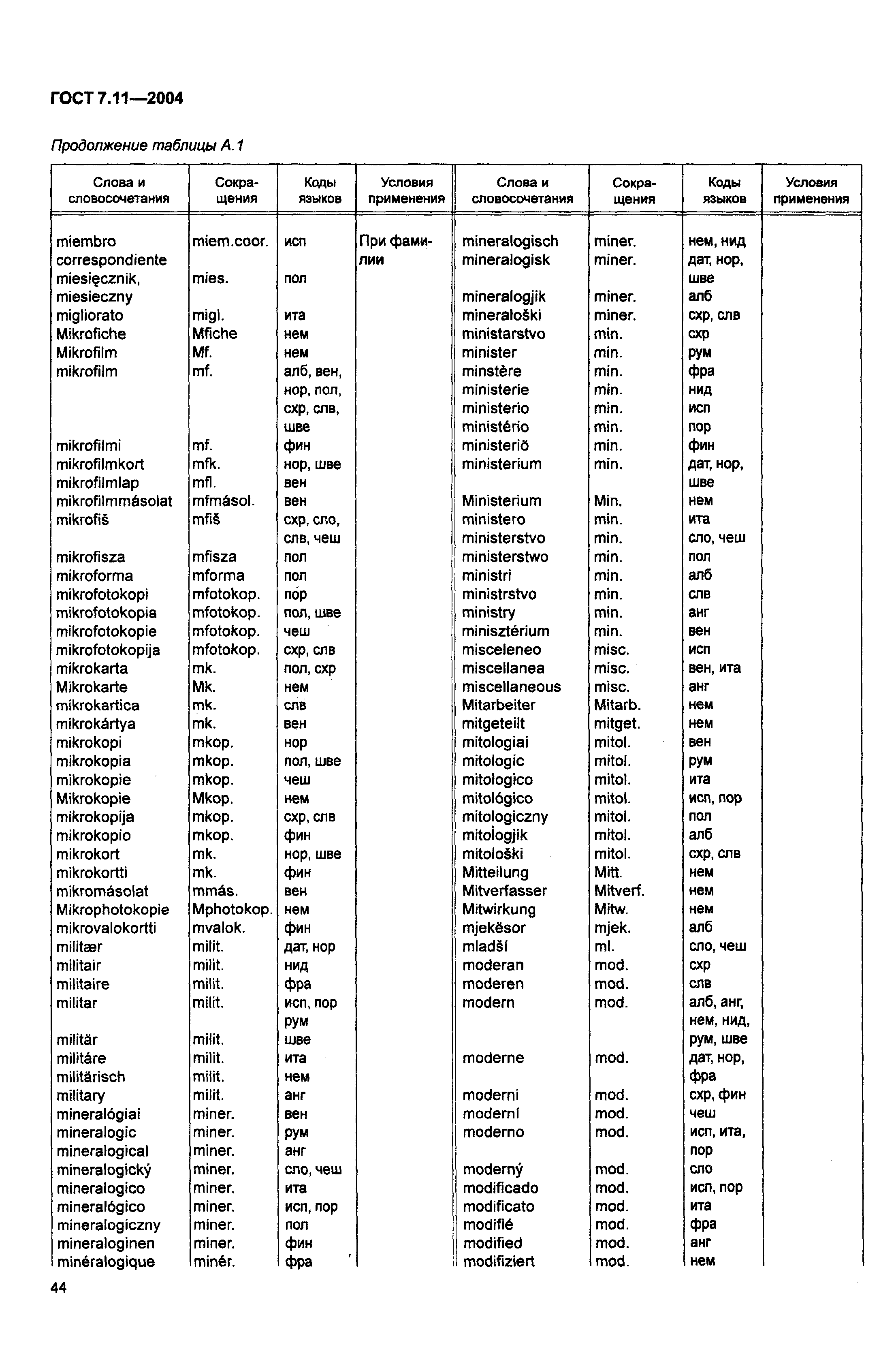 ГОСТ 7.11-2004