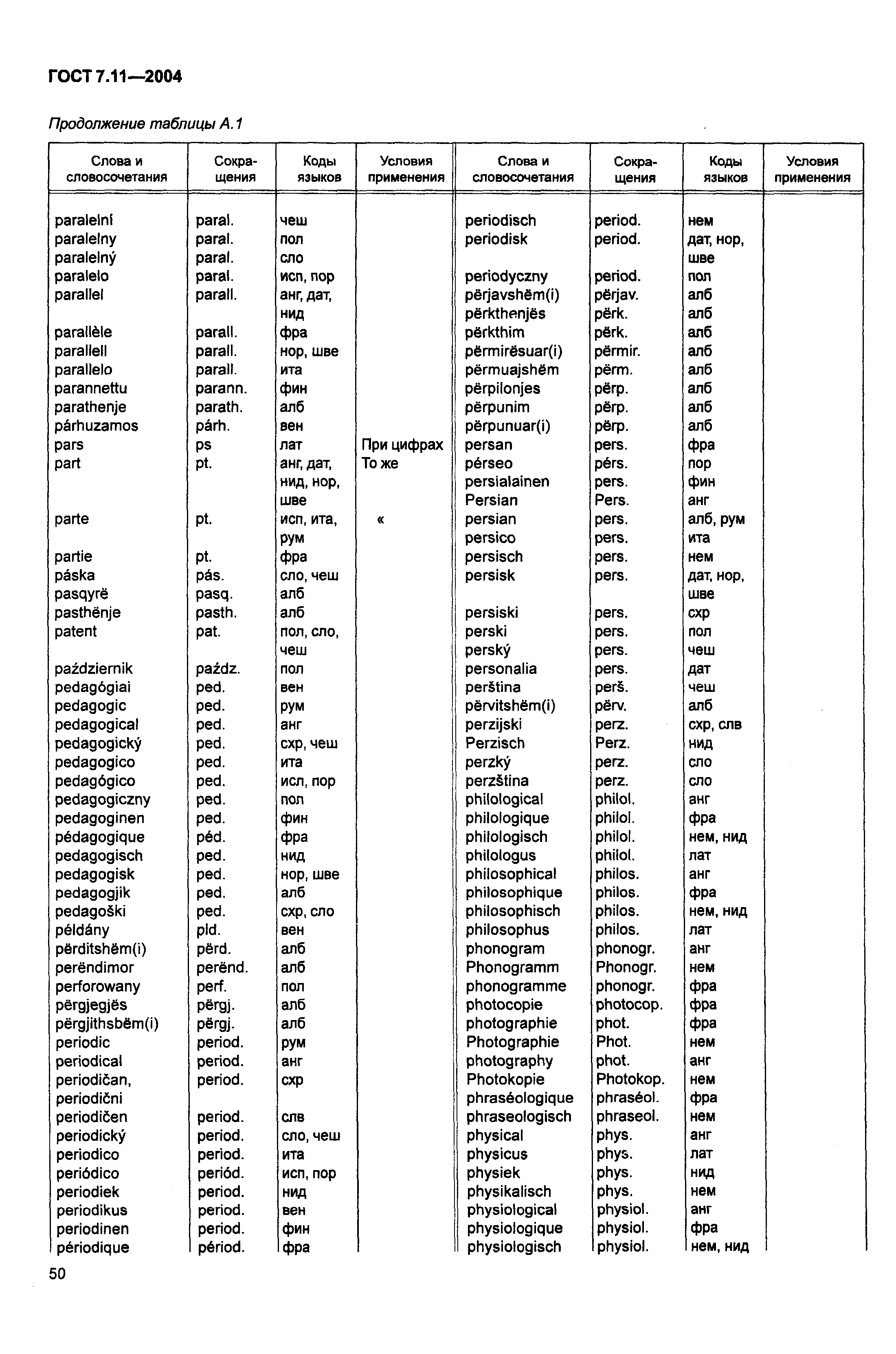 ГОСТ 7.11-2004