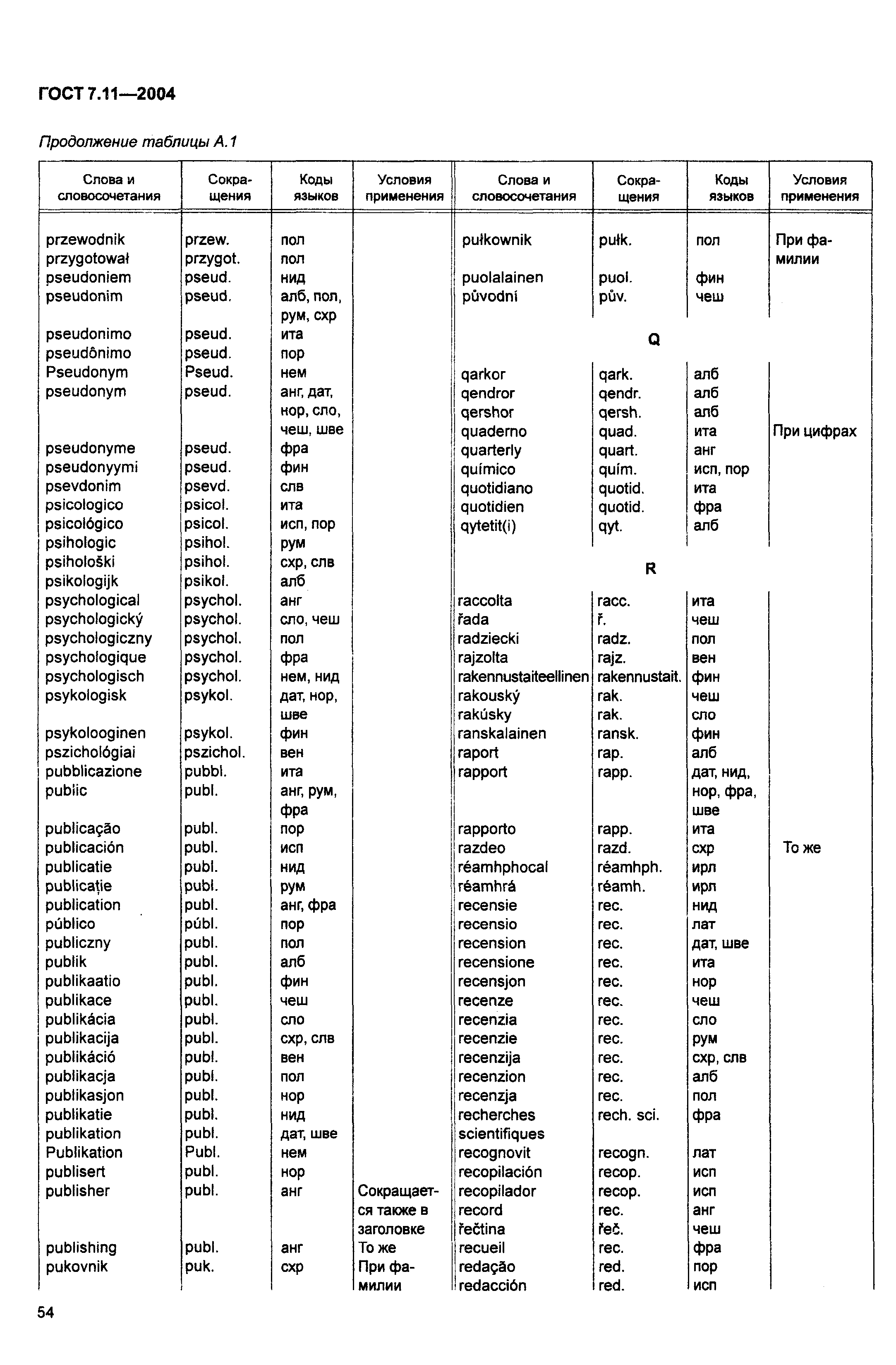 ГОСТ 7.11-2004