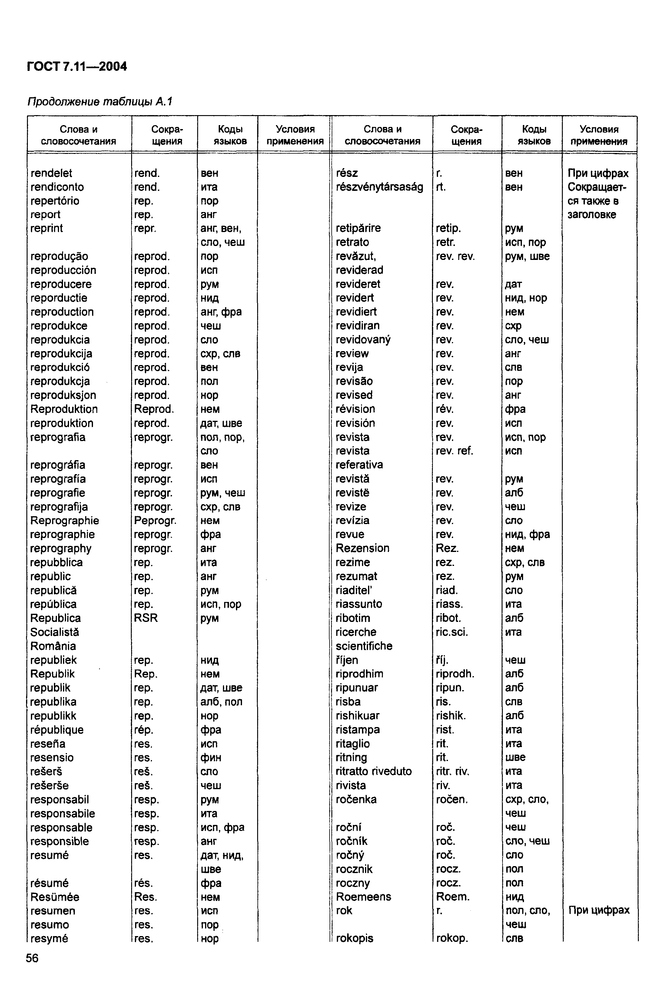 ГОСТ 7.11-2004