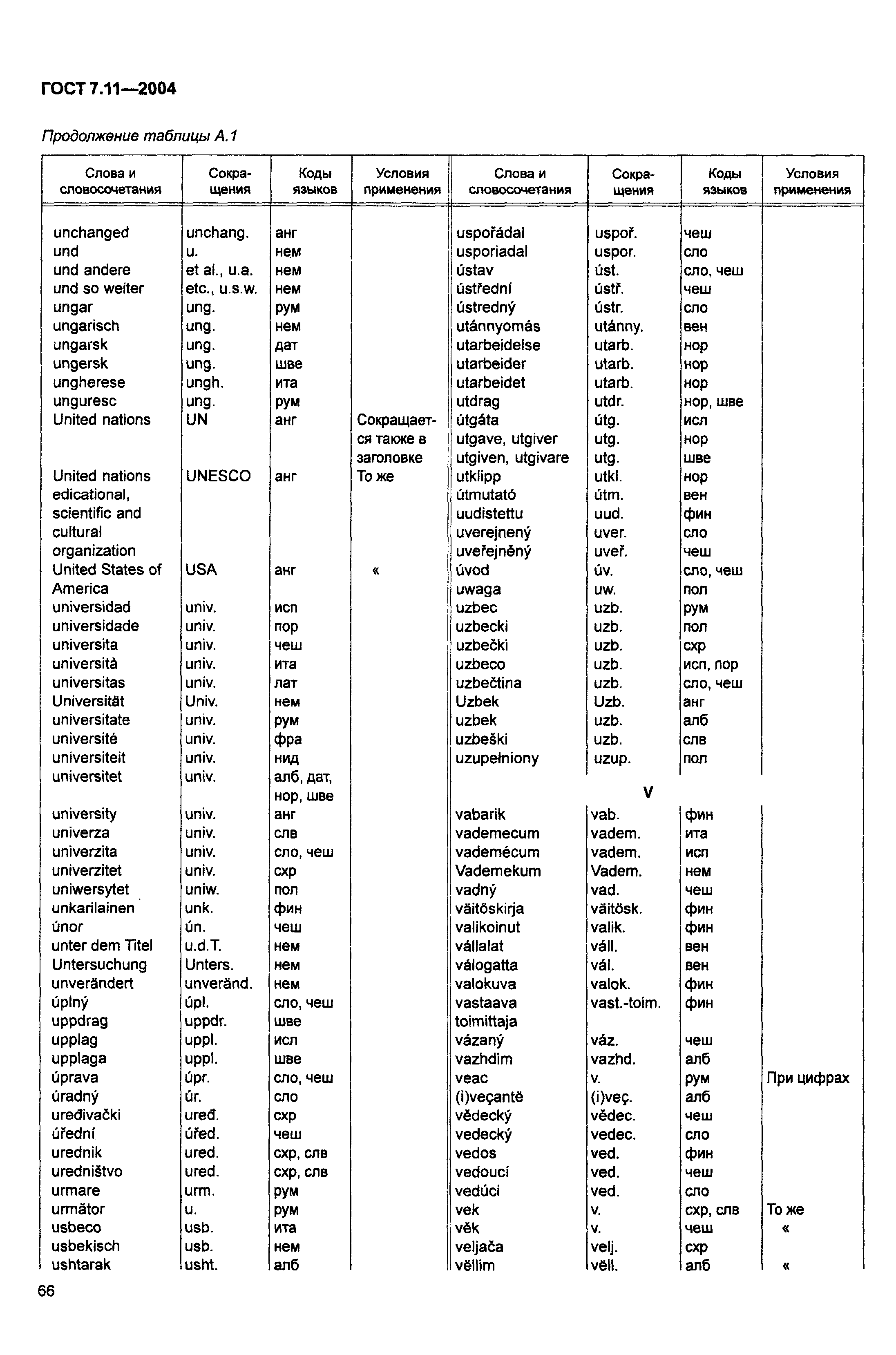 ГОСТ 7.11-2004