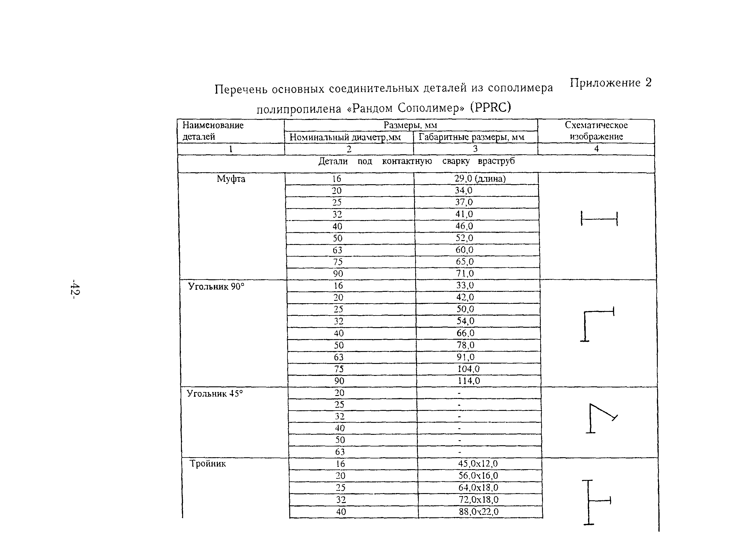 ТР 150-03