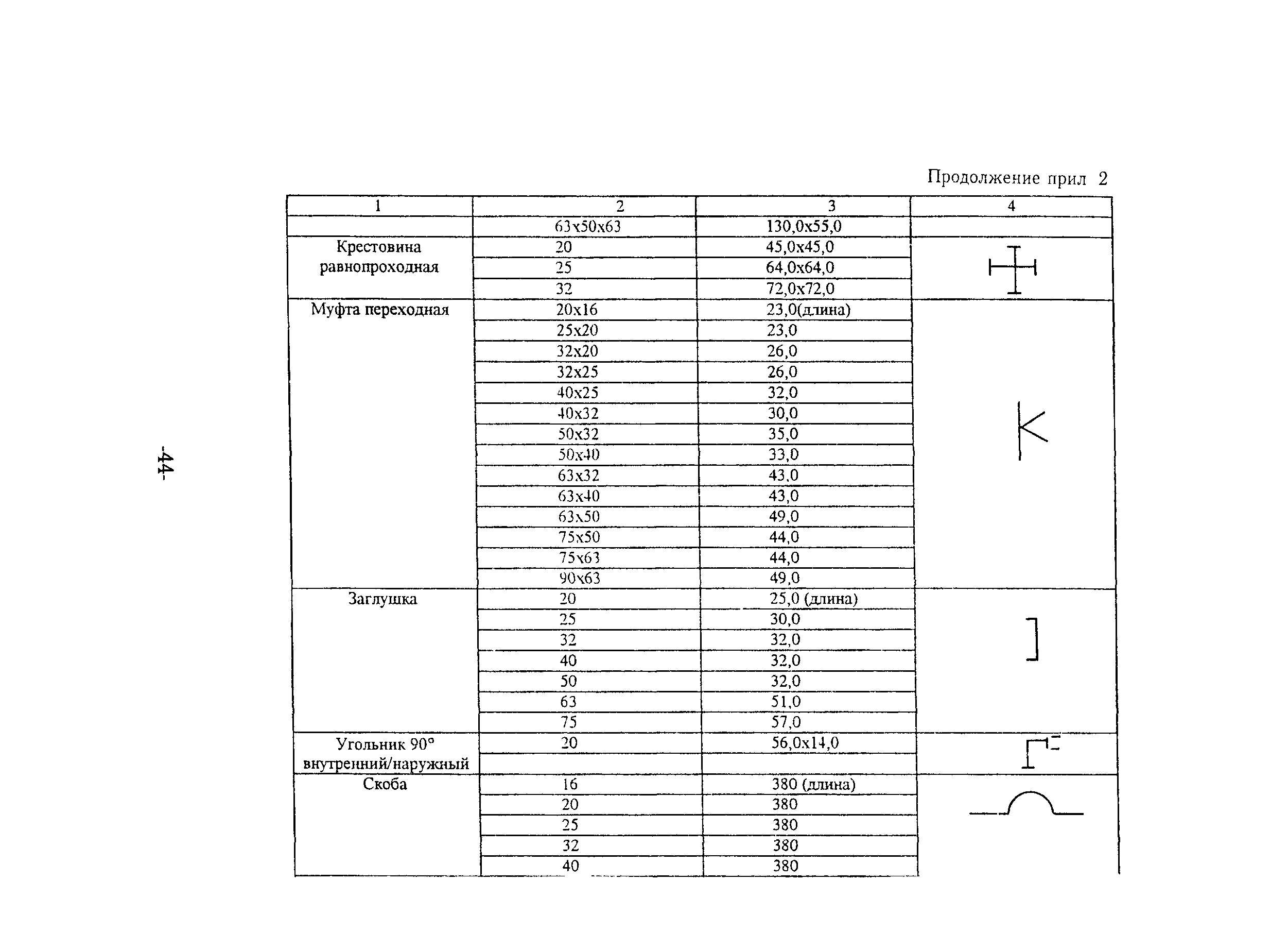 ТР 150-03