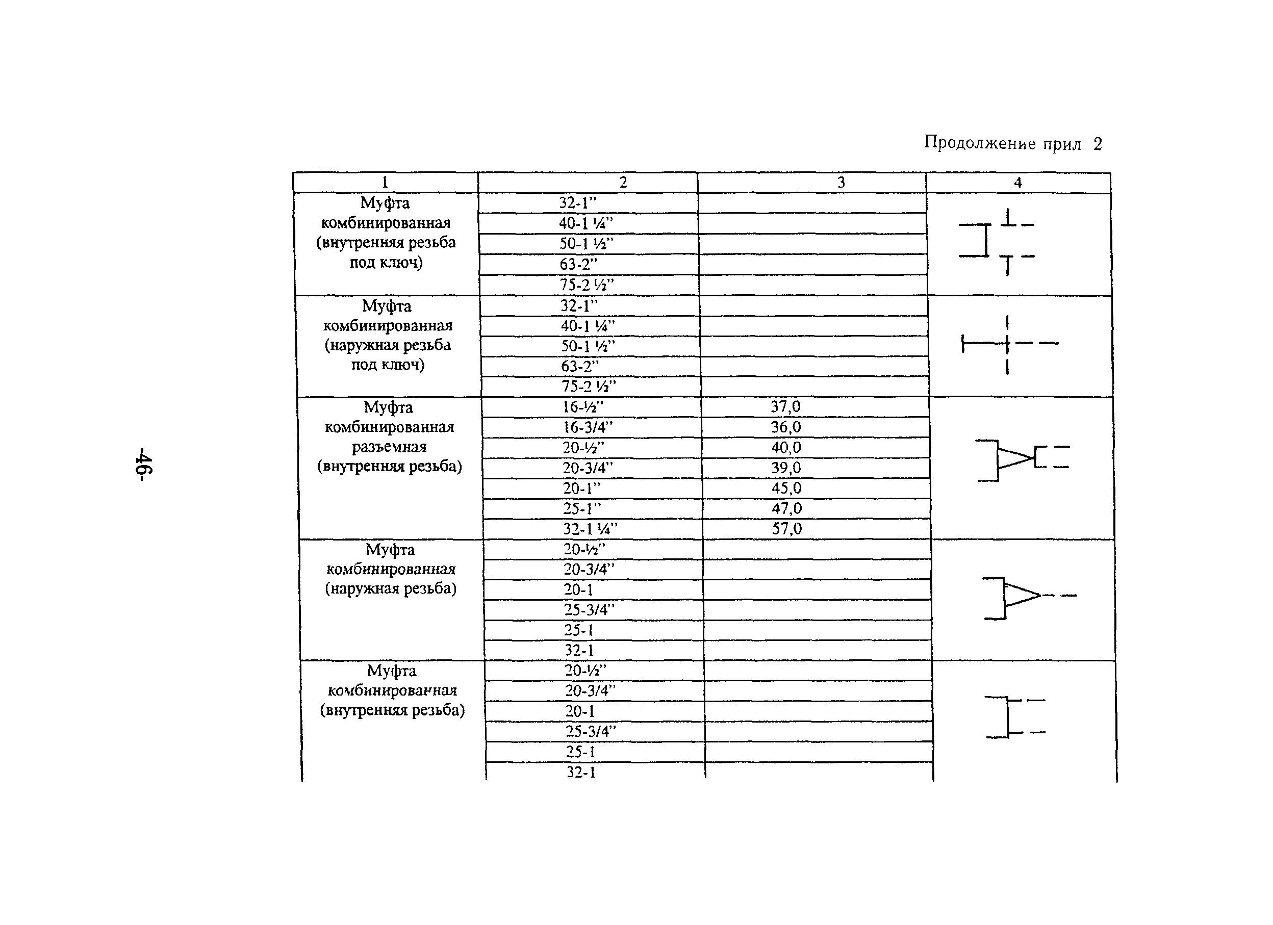 ТР 150-03