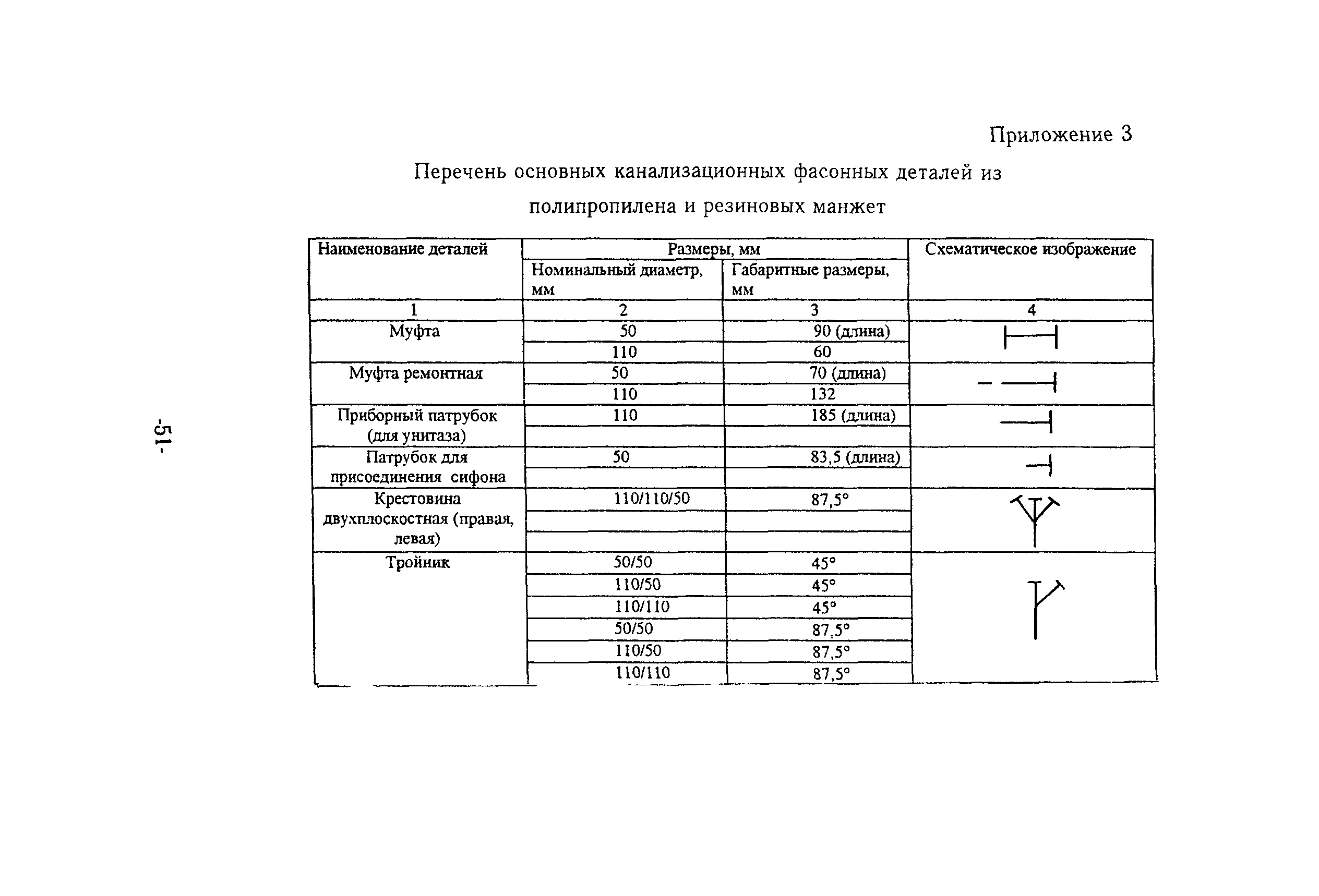 ТР 150-03