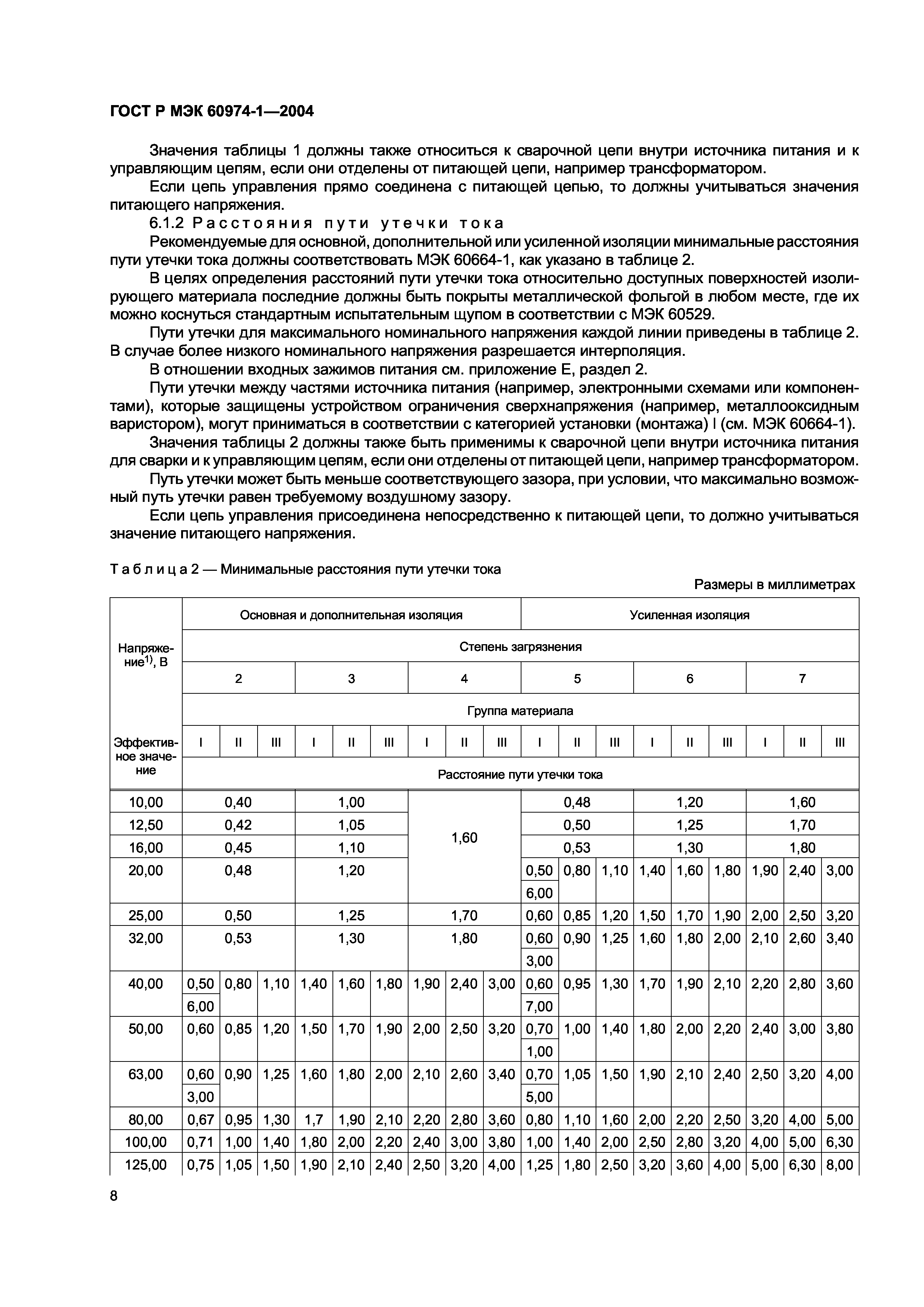 ГОСТ Р МЭК 60974-1-2004