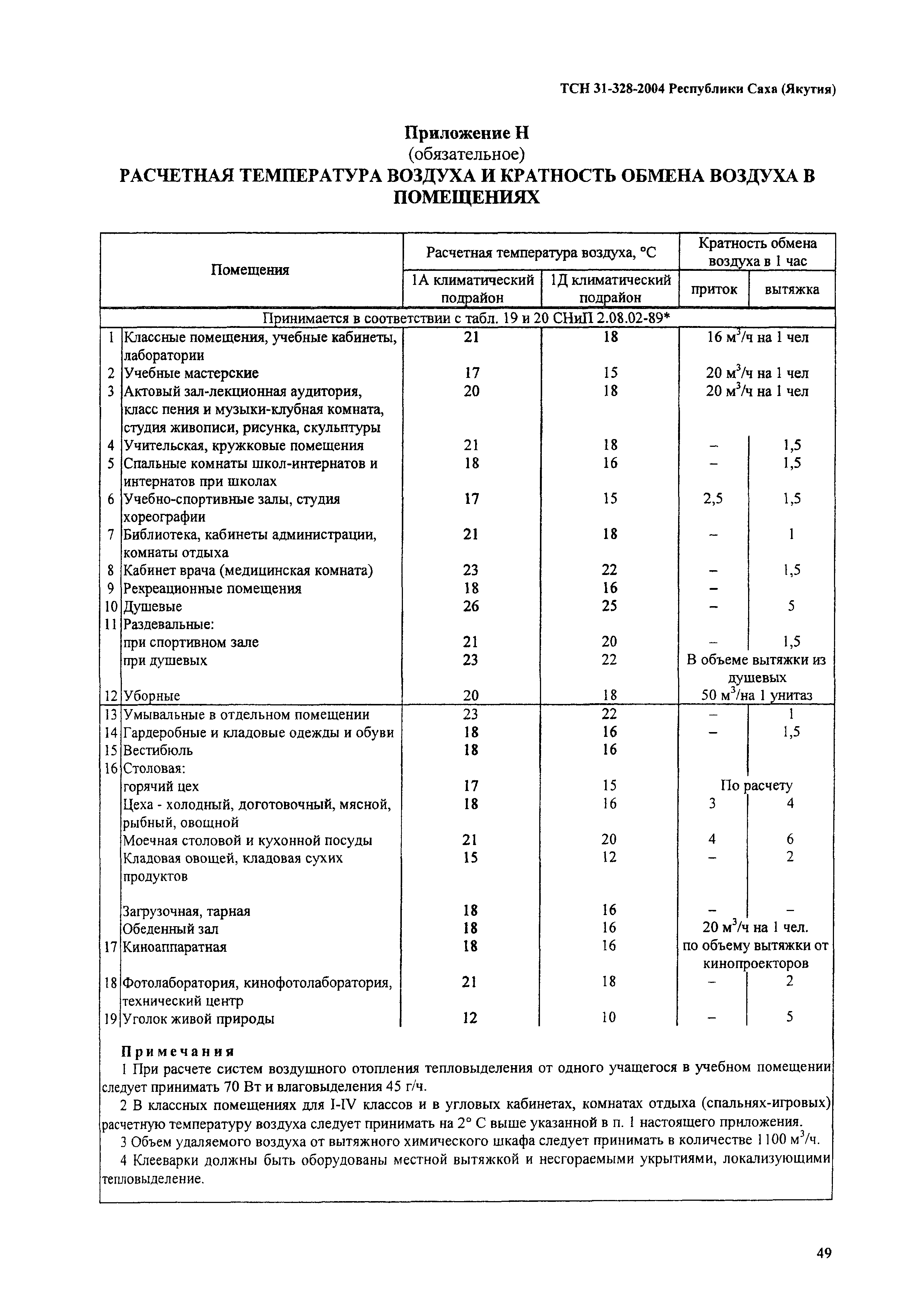 ТСН 31-328-2004